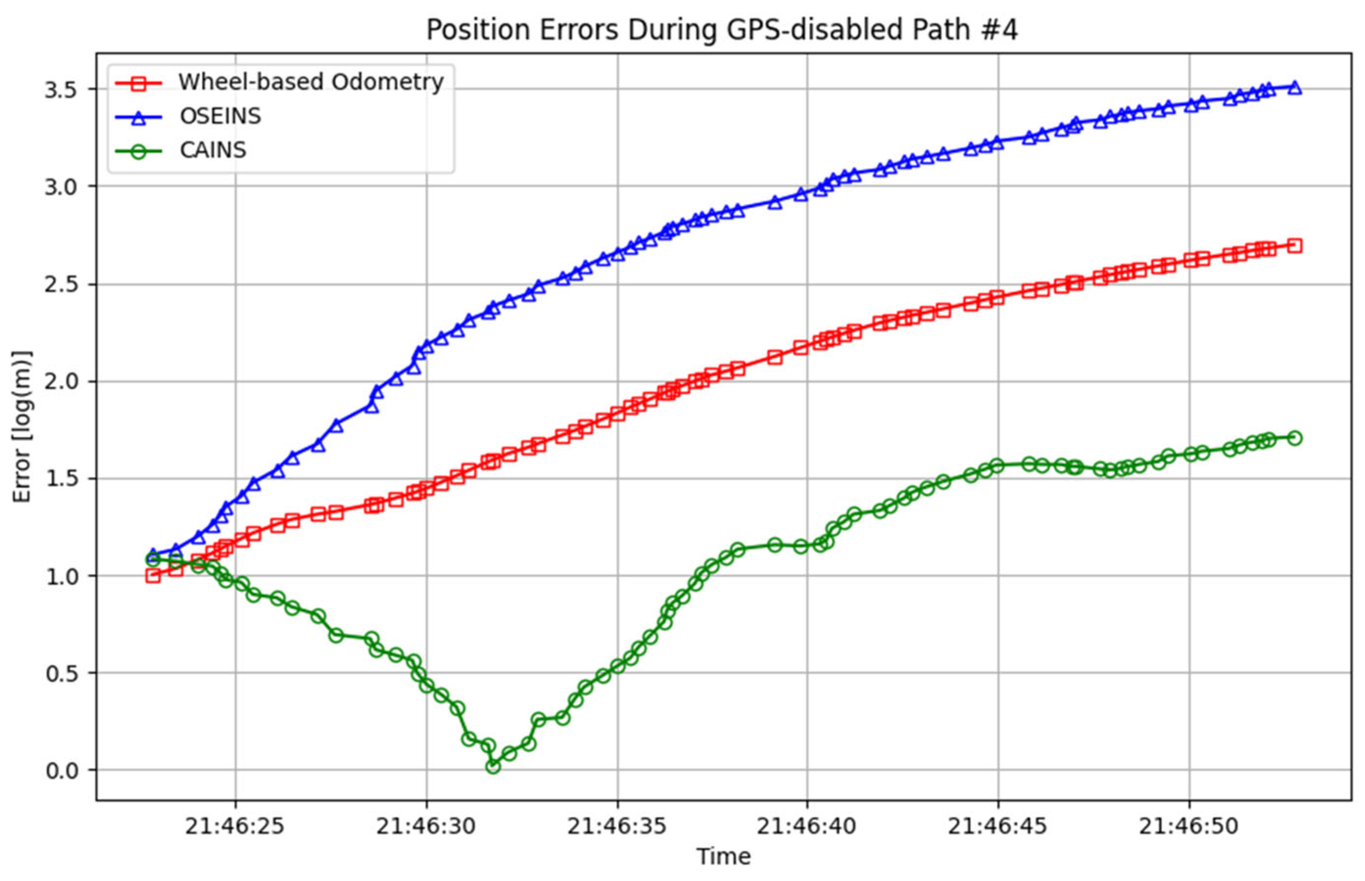 Sensors 24 07678 g012