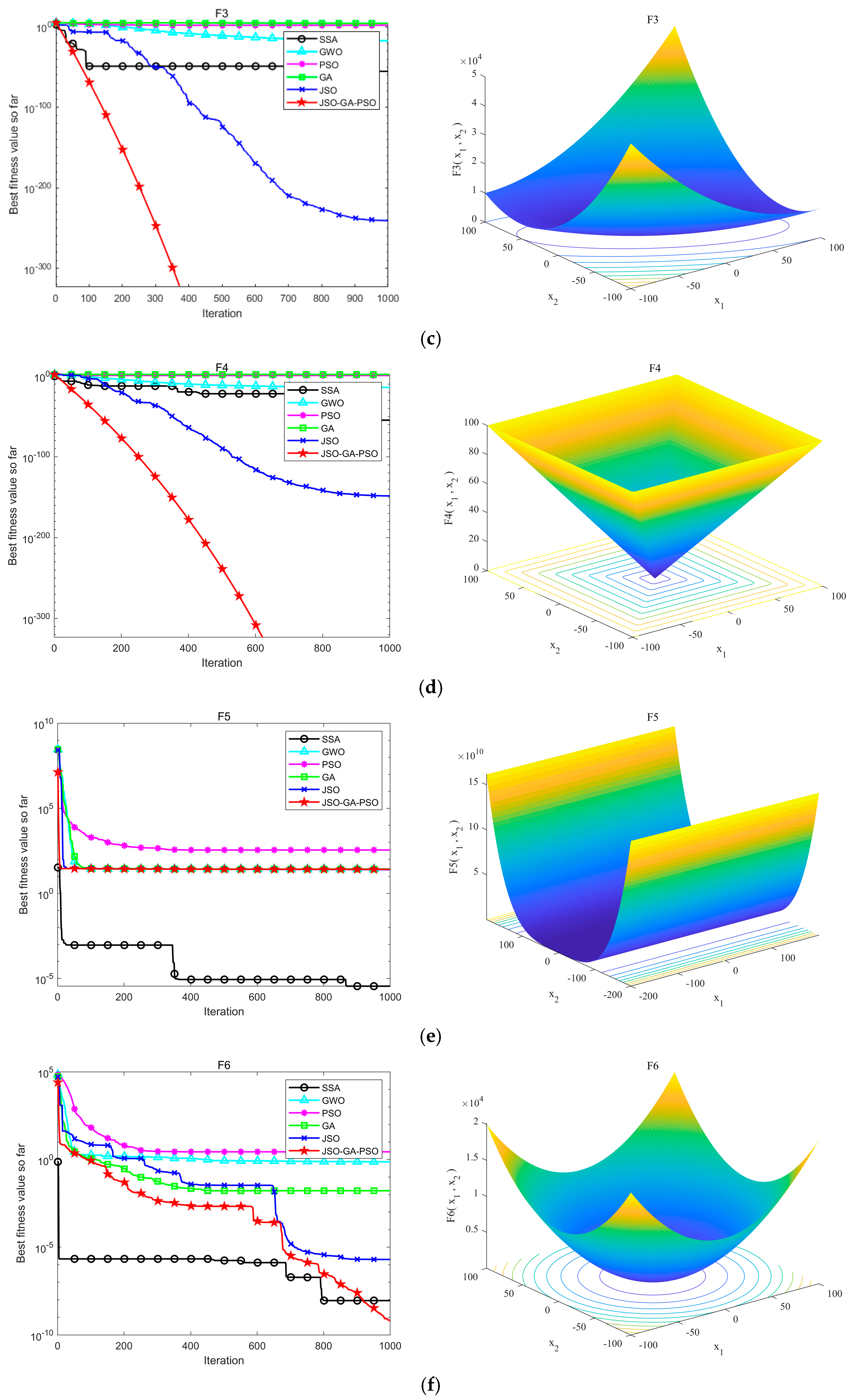 Sensors 24 07679 g006b