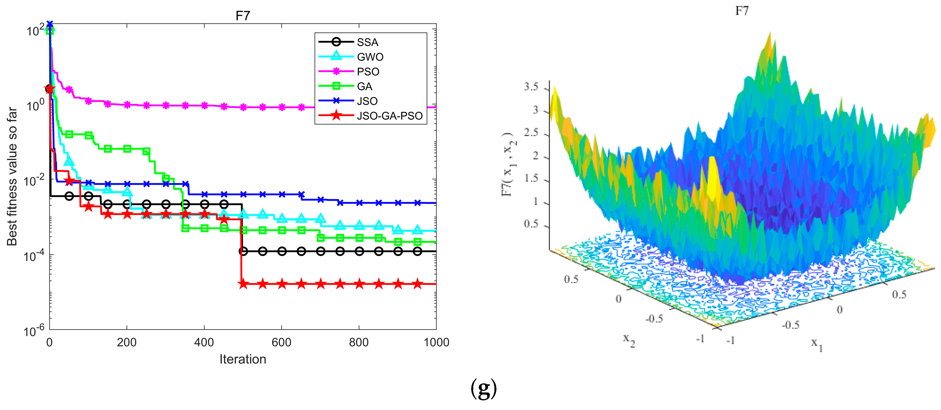 Sensors 24 07679 g006c
