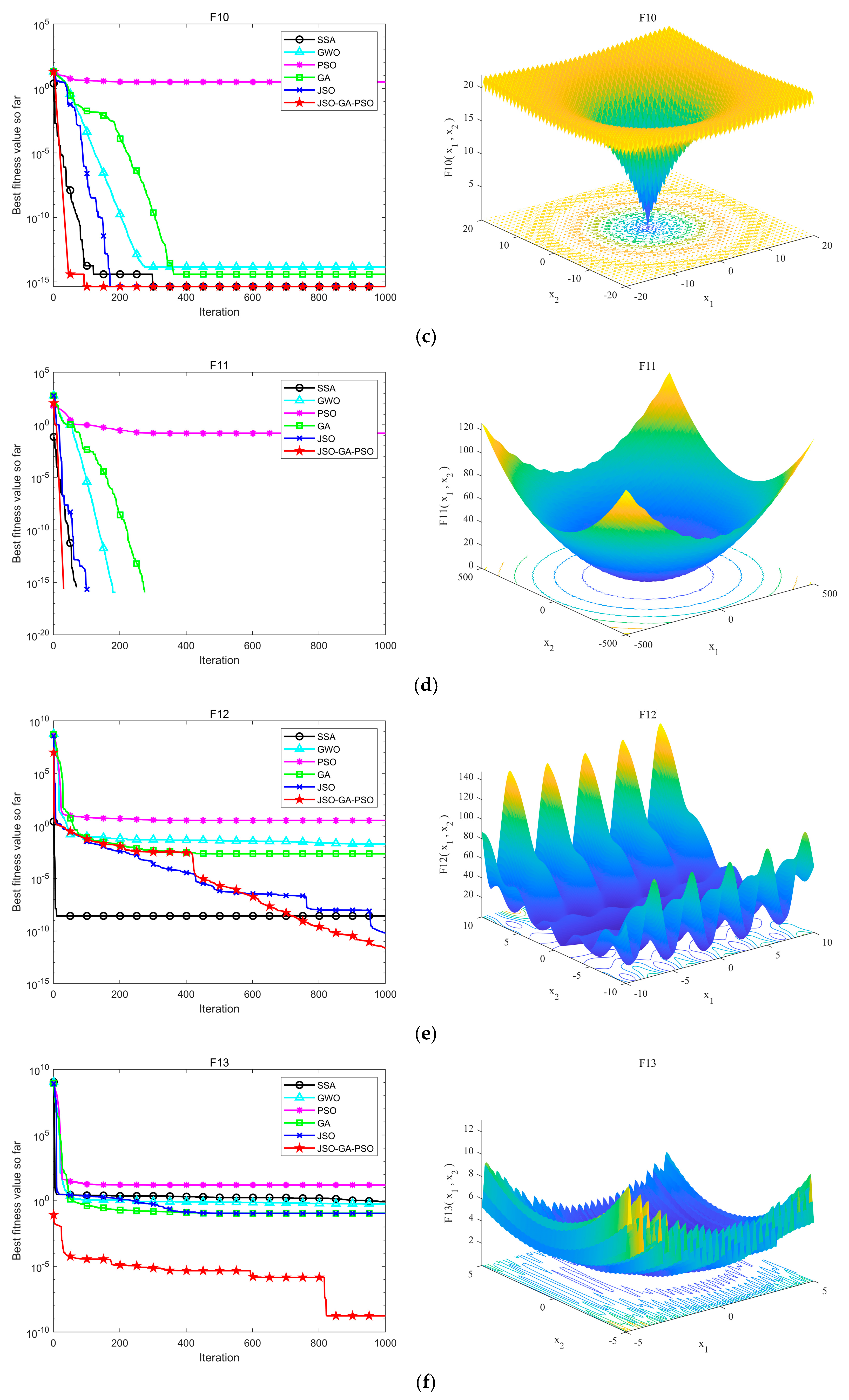 Sensors 24 07679 g007b