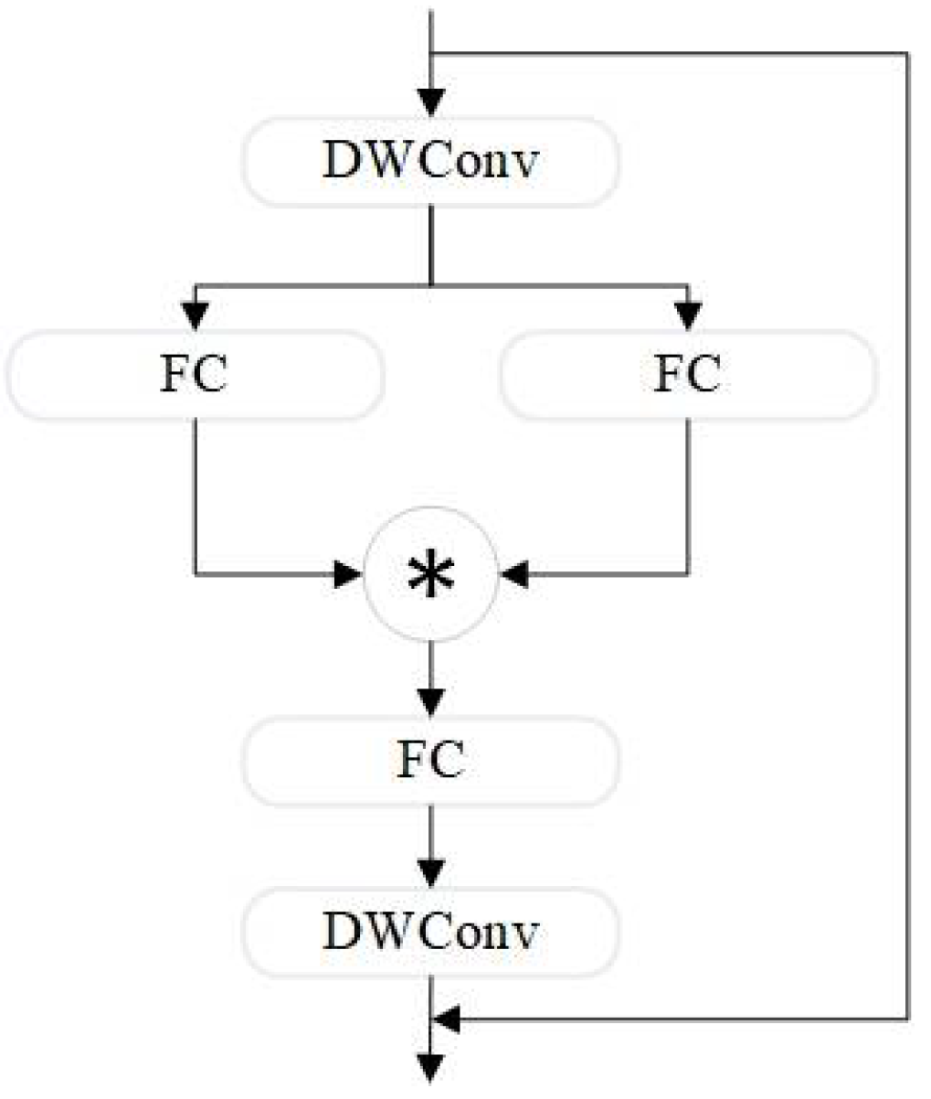 Sensors 24 07684 g003