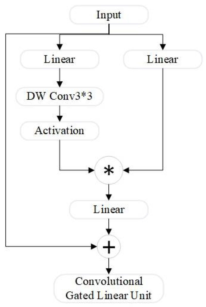 Sensors 24 07684 g004