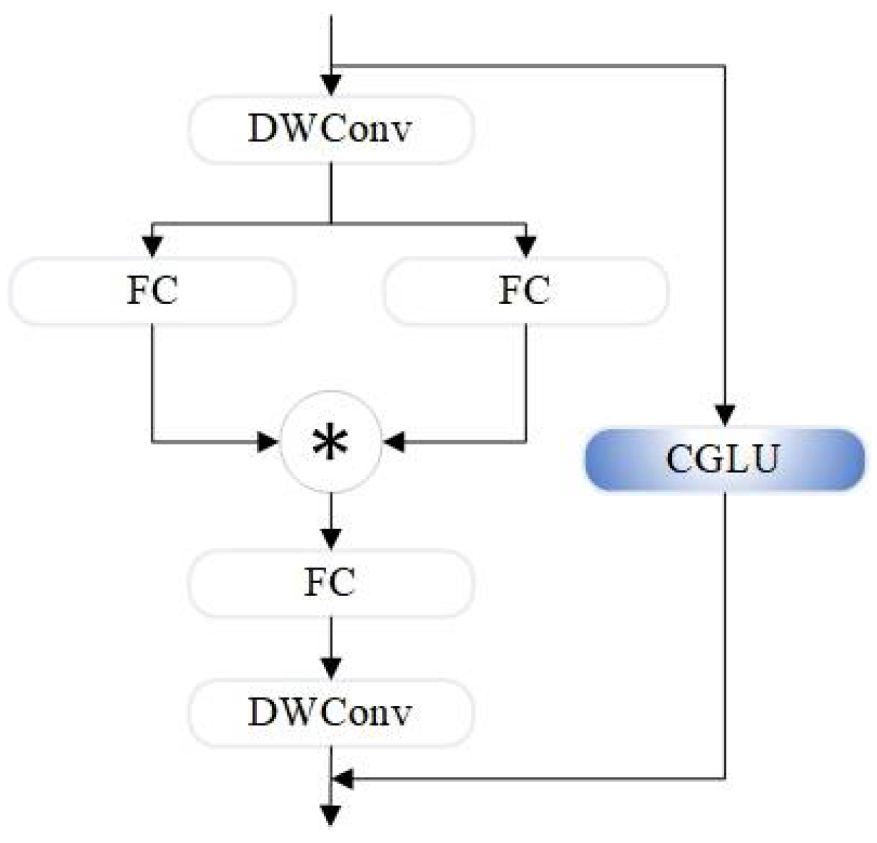 Sensors 24 07684 g005