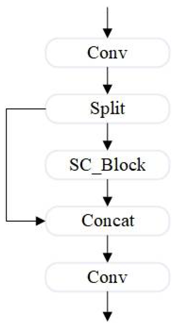 Sensors 24 07684 g006