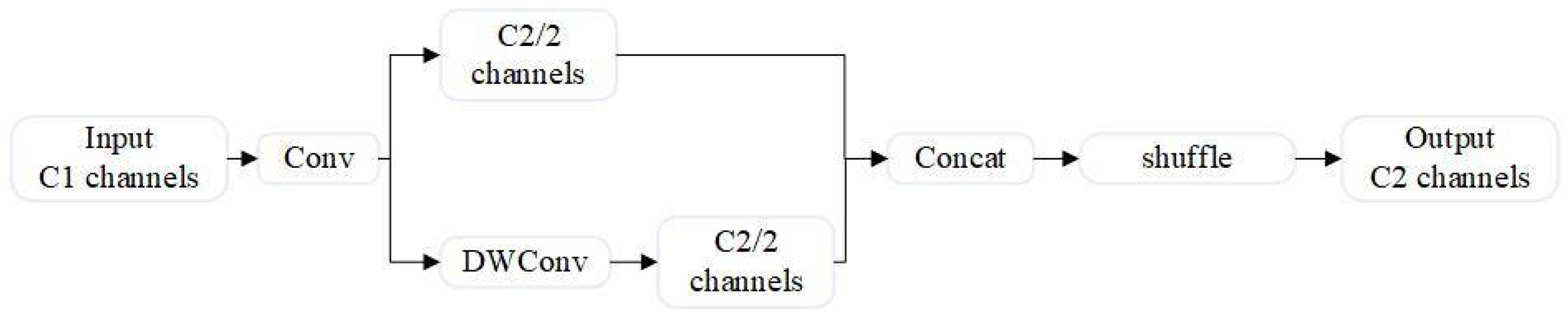 Sensors 24 07684 g007