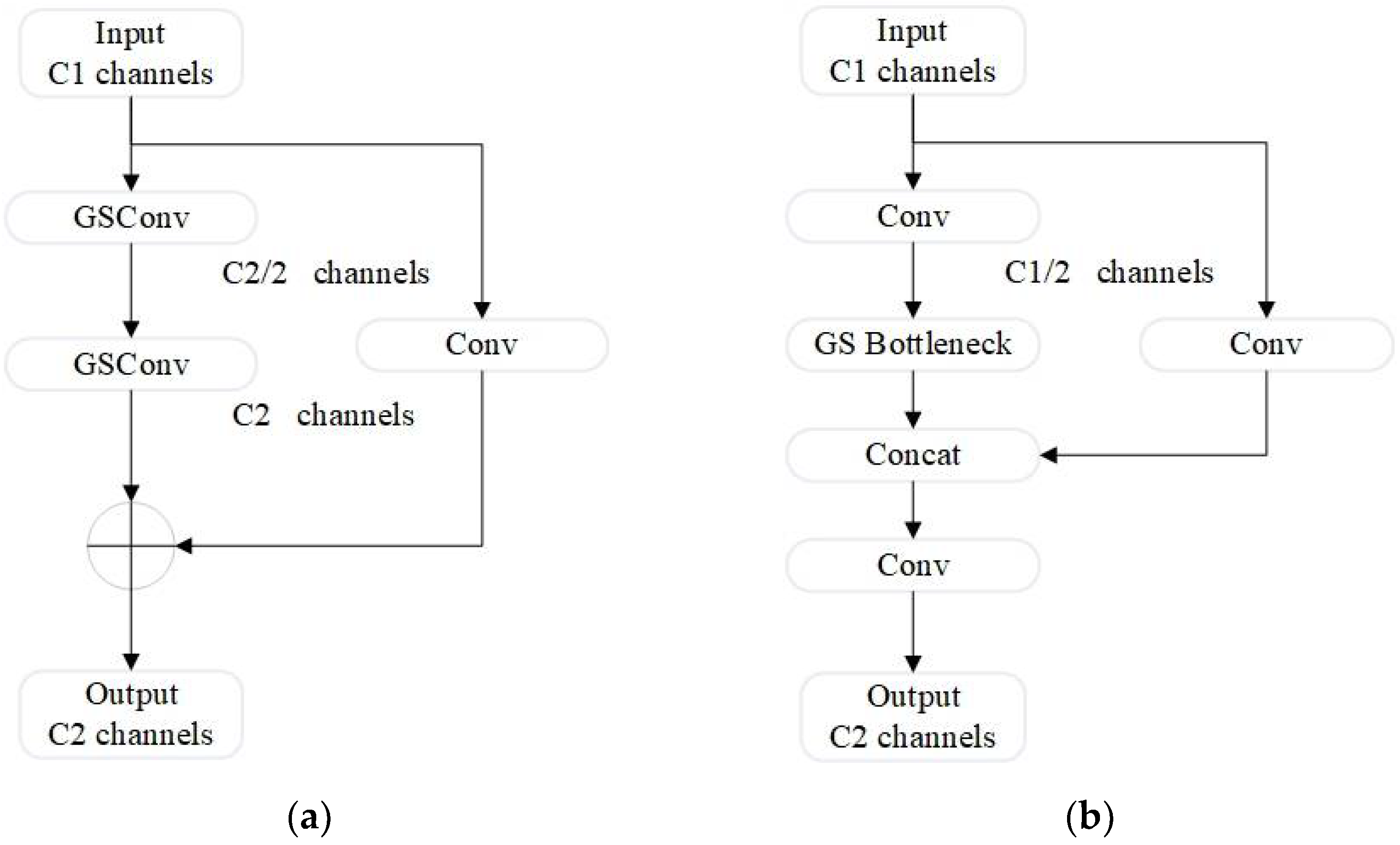 Sensors 24 07684 g008