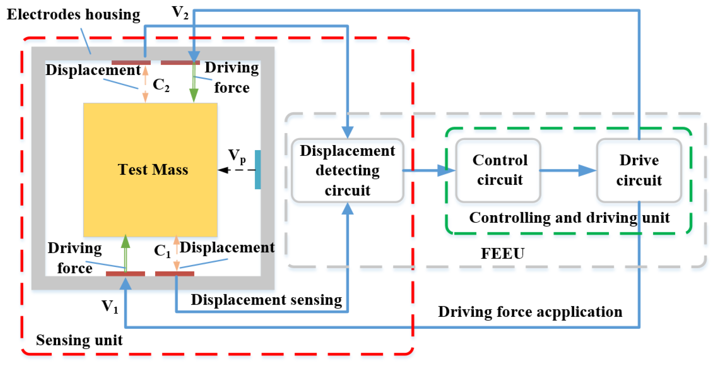 Sensors 24 07685 g003