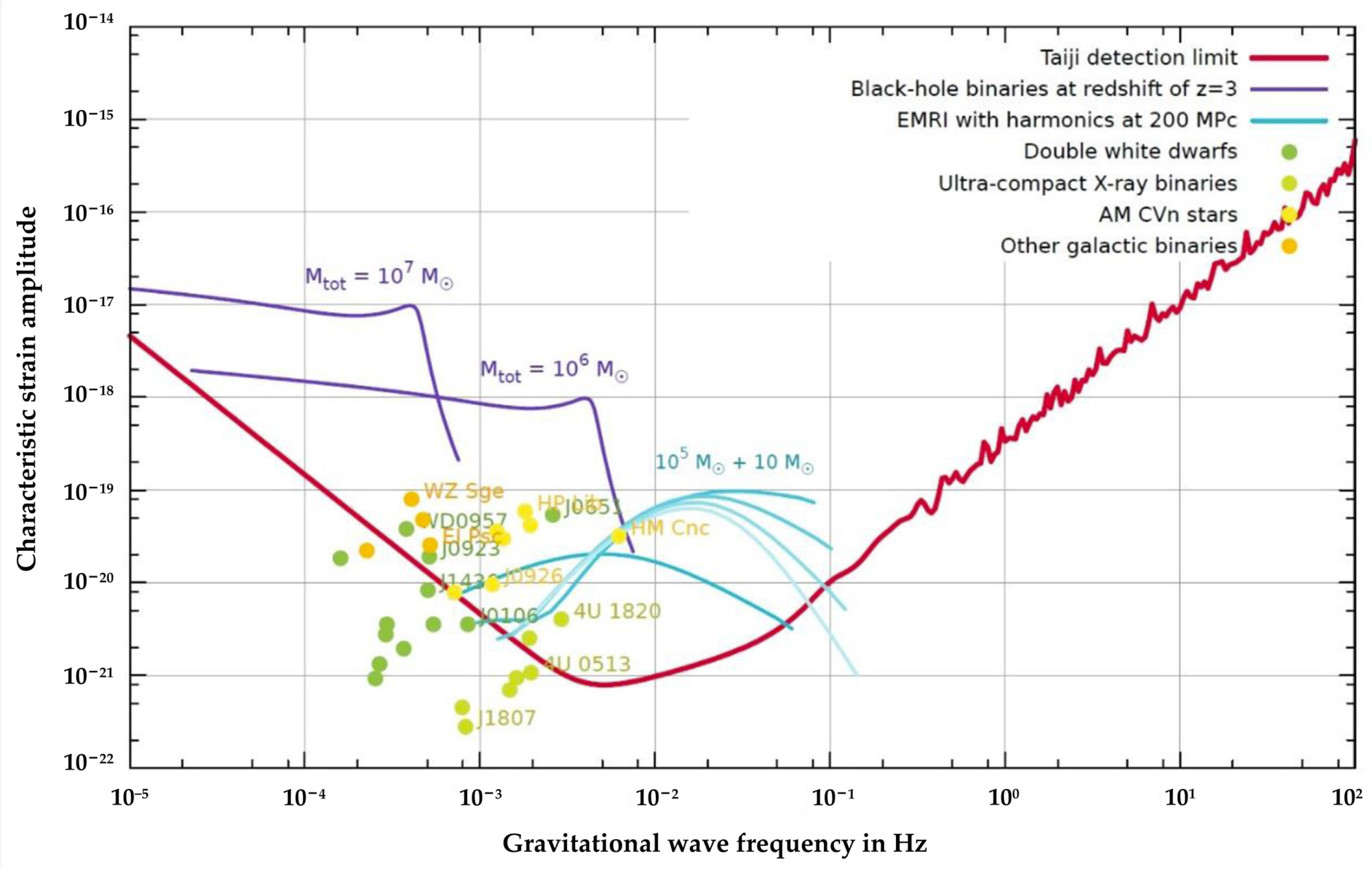 Sensors 24 07685 g004