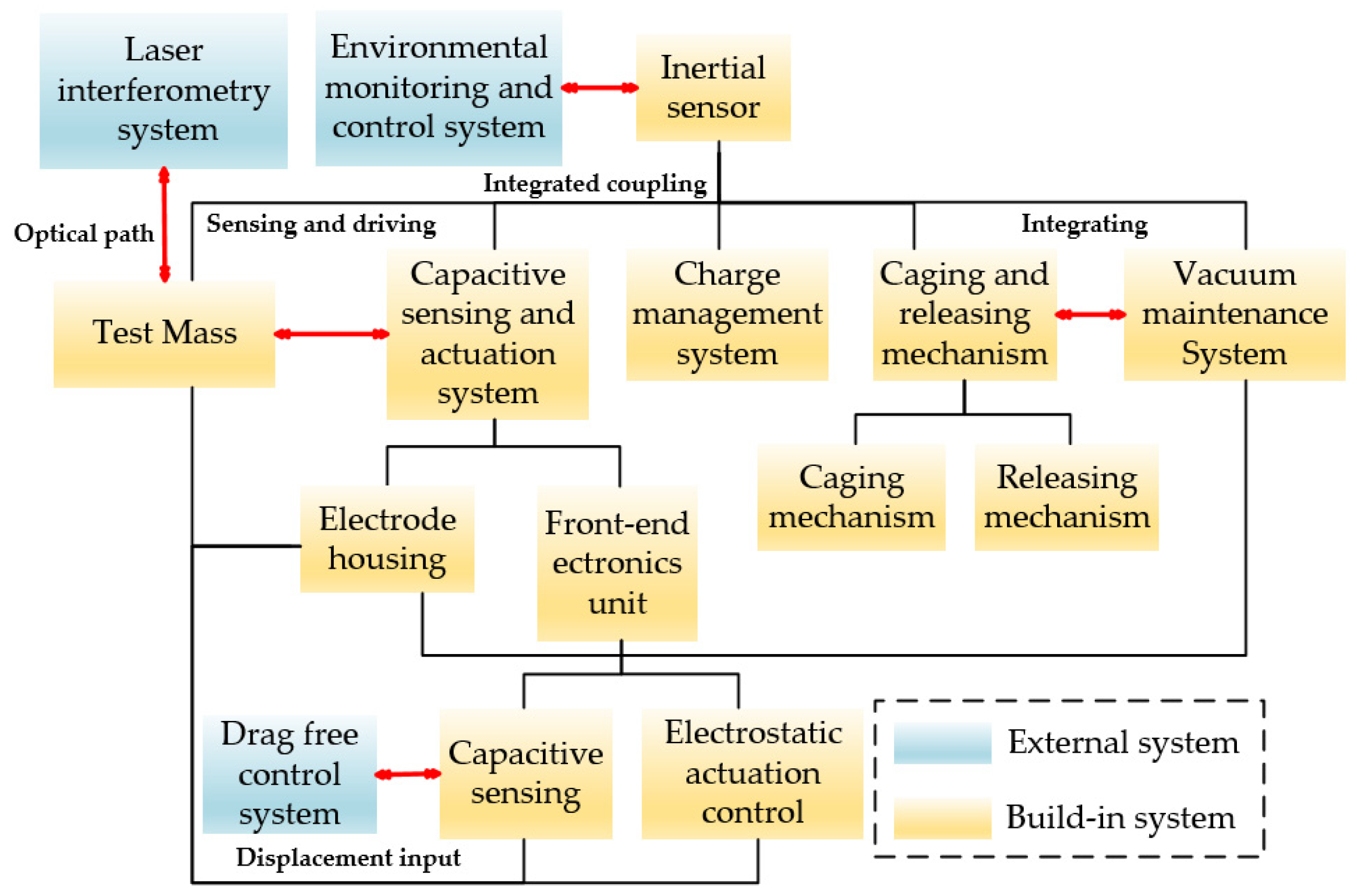 Sensors 24 07685 g005