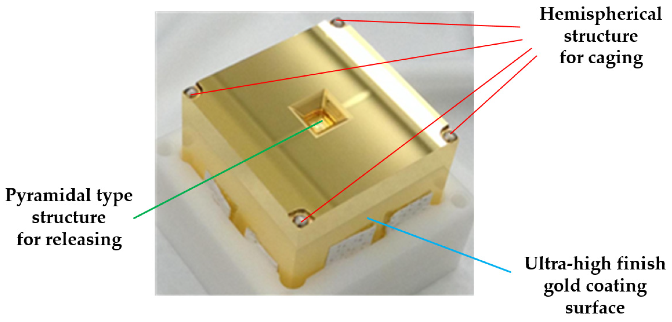 Sensors 24 07685 g006