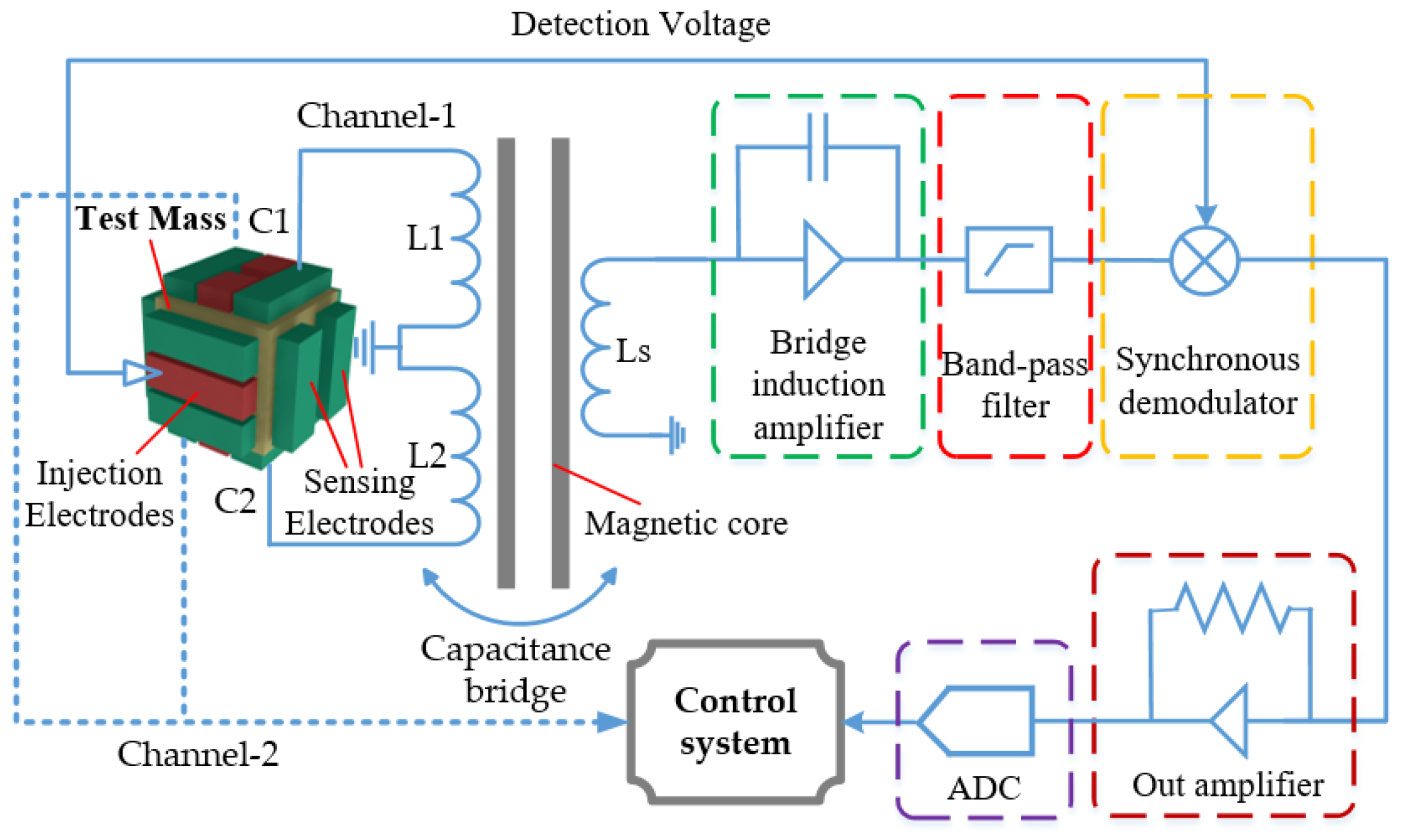 Sensors 24 07685 g008