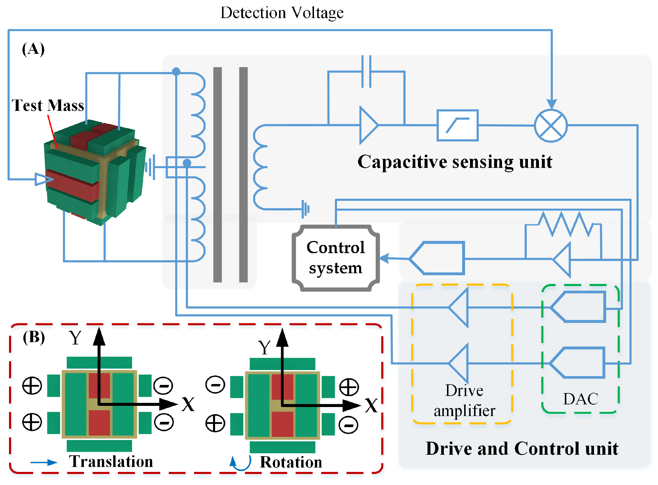 Sensors 24 07685 g009