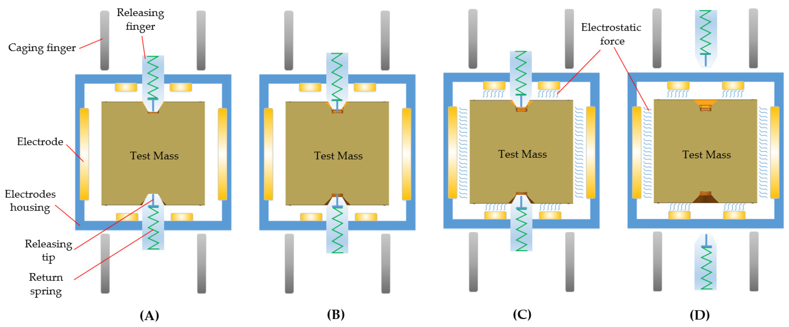 Sensors 24 07685 g013