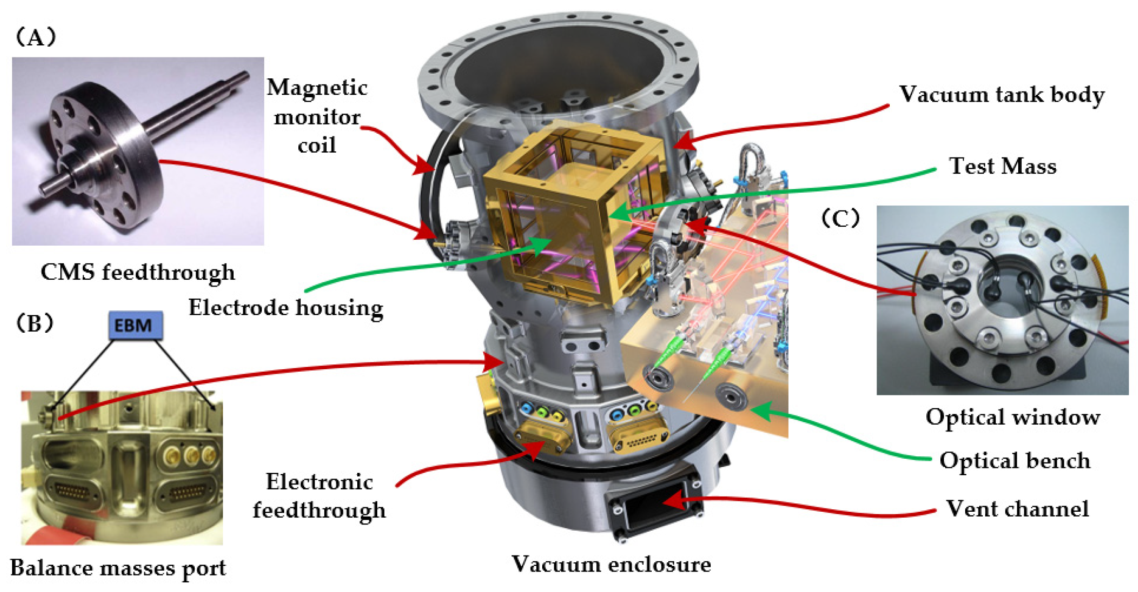 Sensors 24 07685 g015