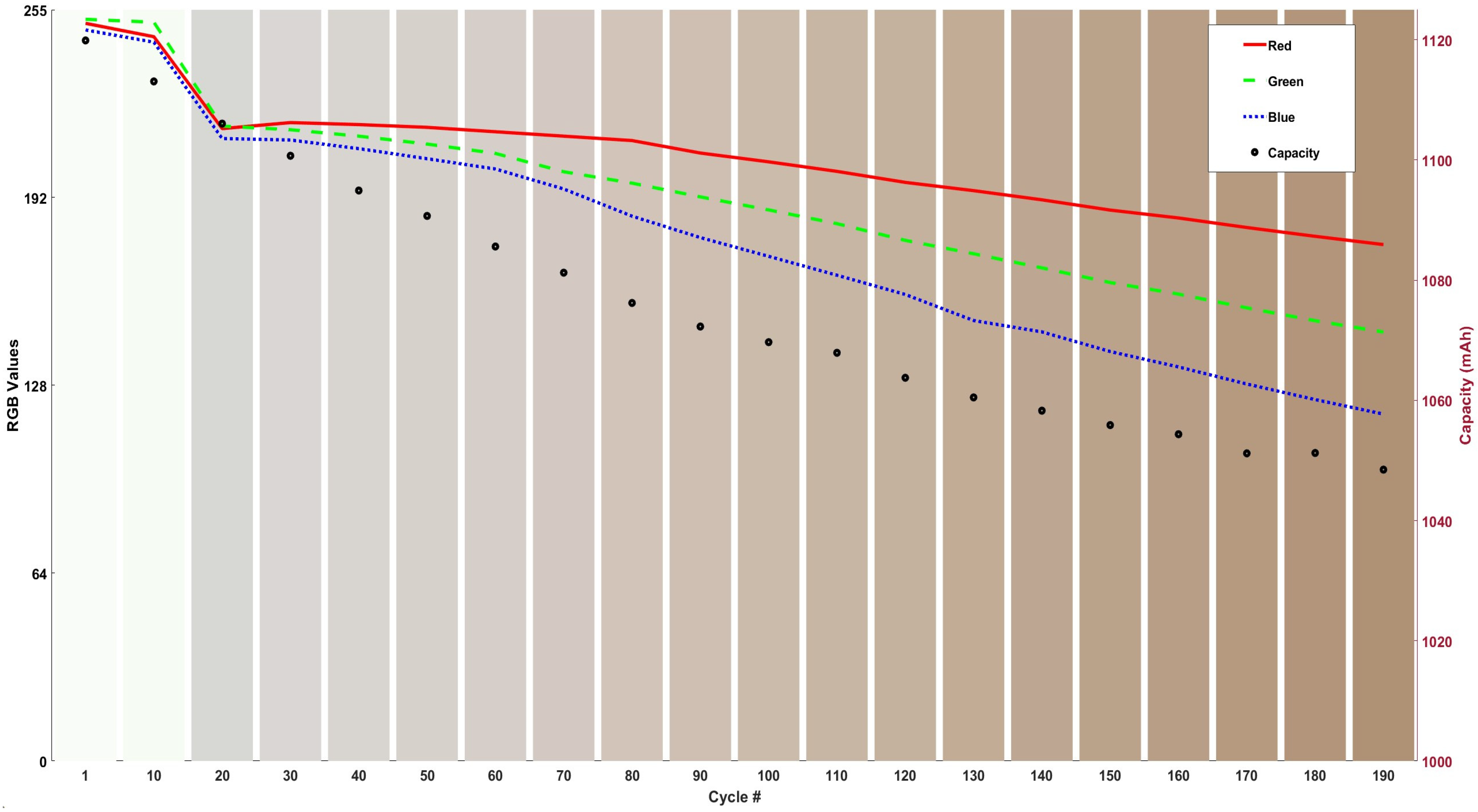 Sensors 24 07686 g004