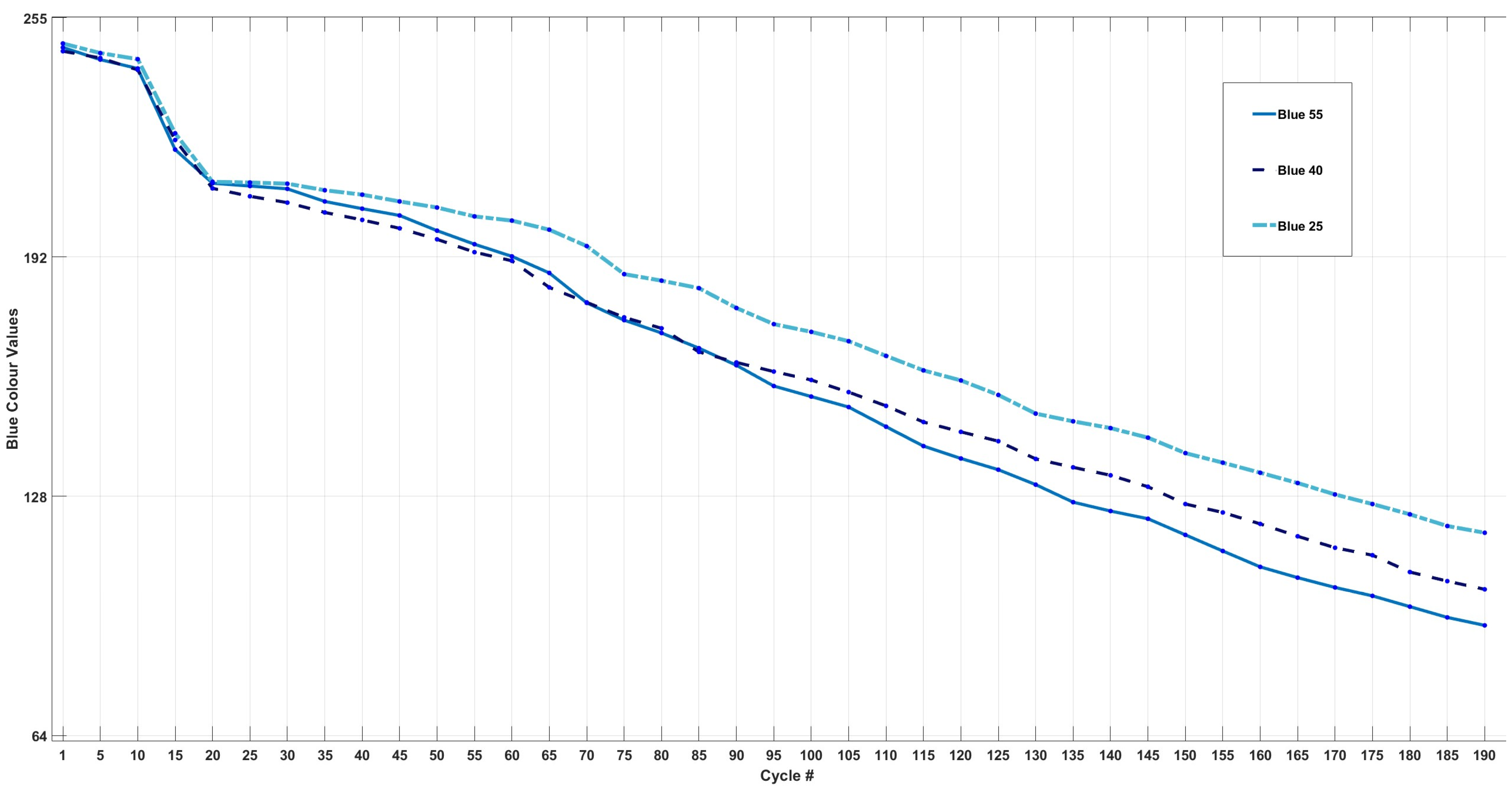 Sensors 24 07686 g007