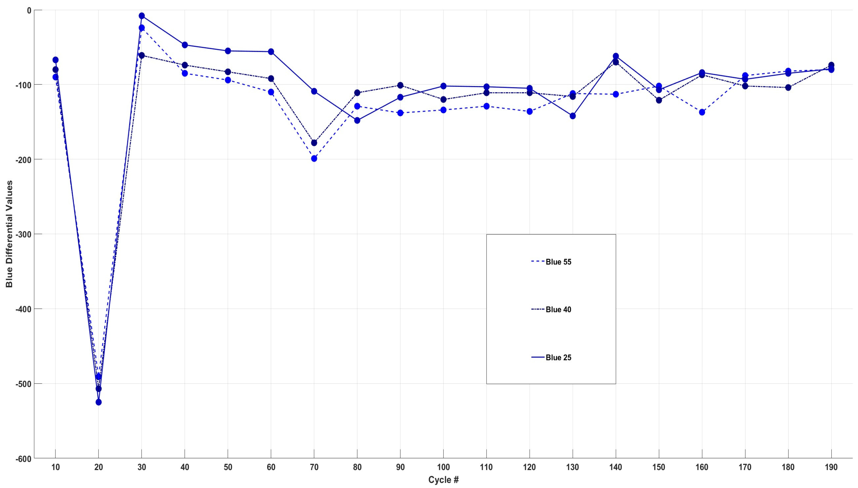 Sensors 24 07686 g008