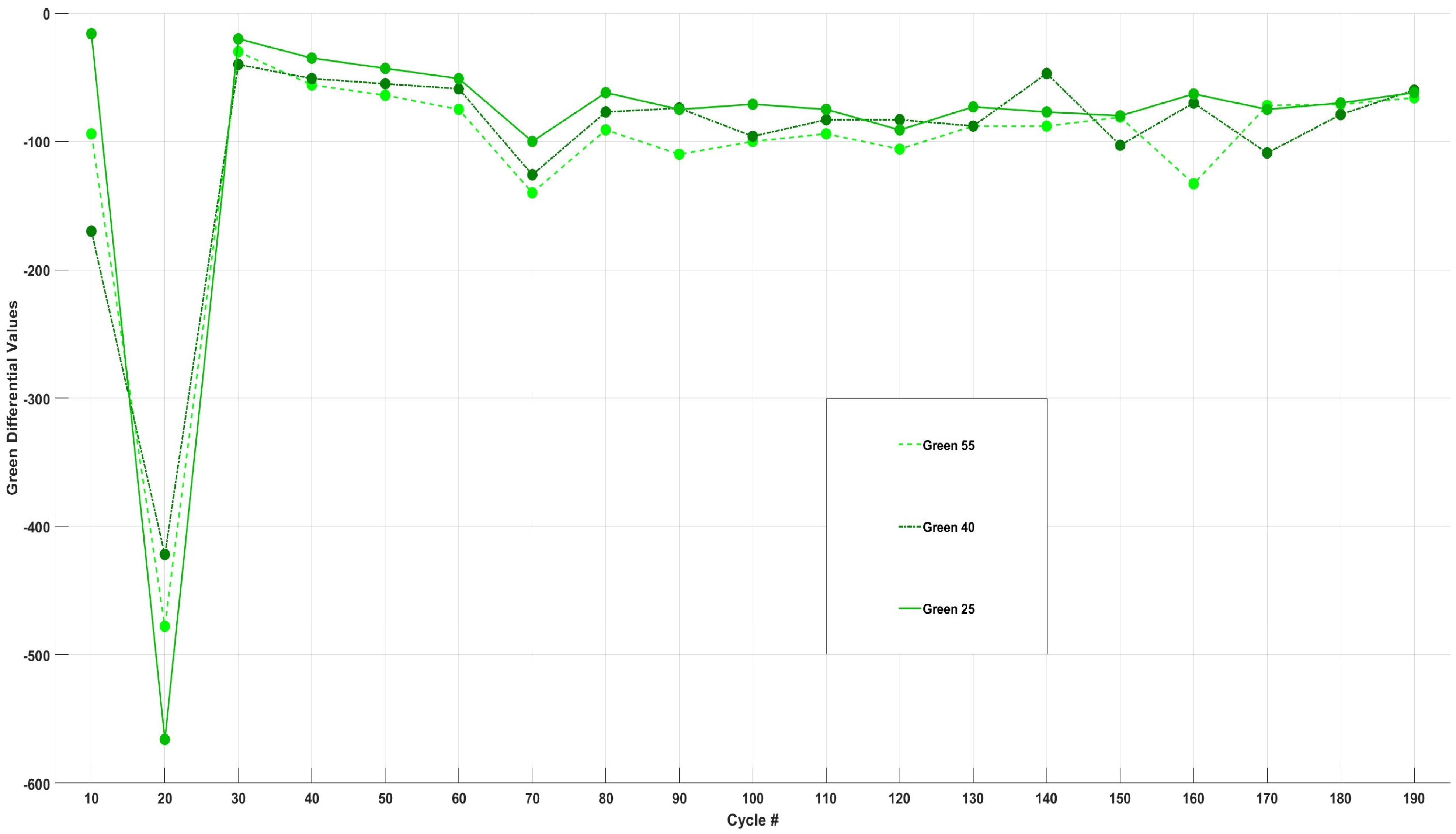 Sensors 24 07686 g010