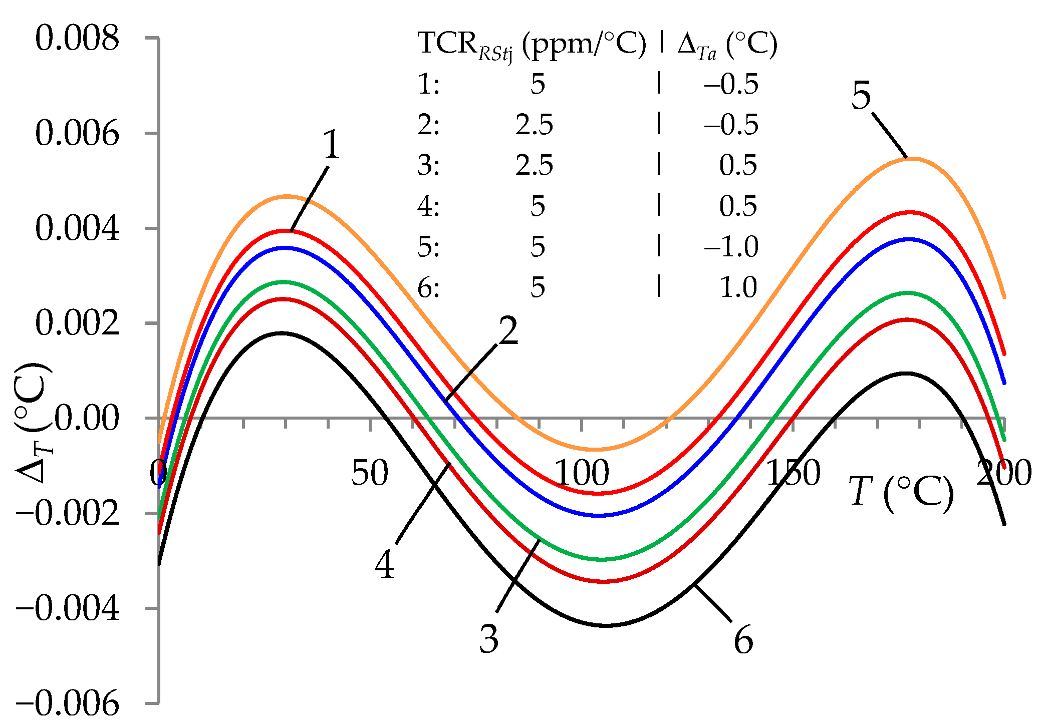 Sensors 24 07689 g005