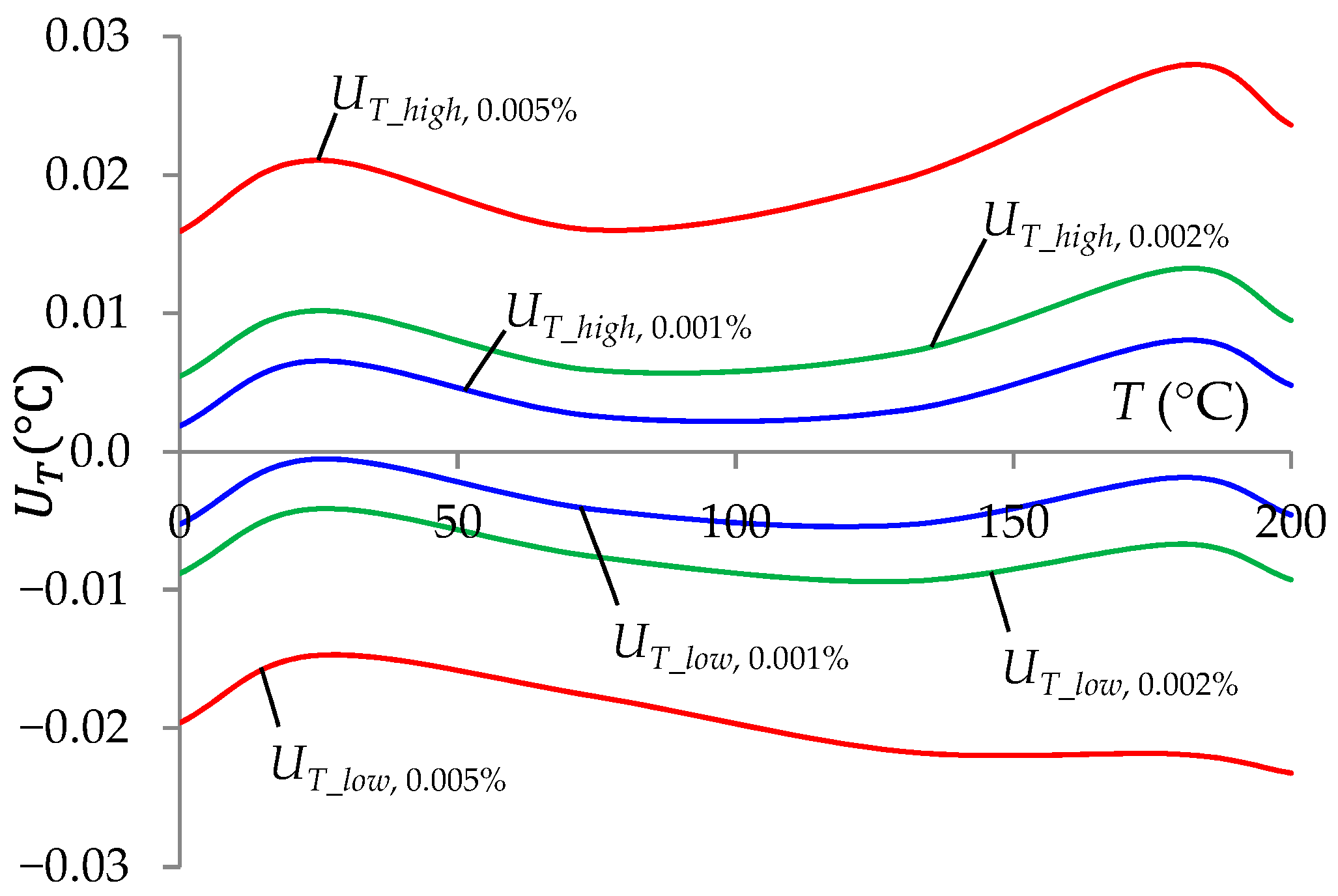 Sensors 24 07689 g007