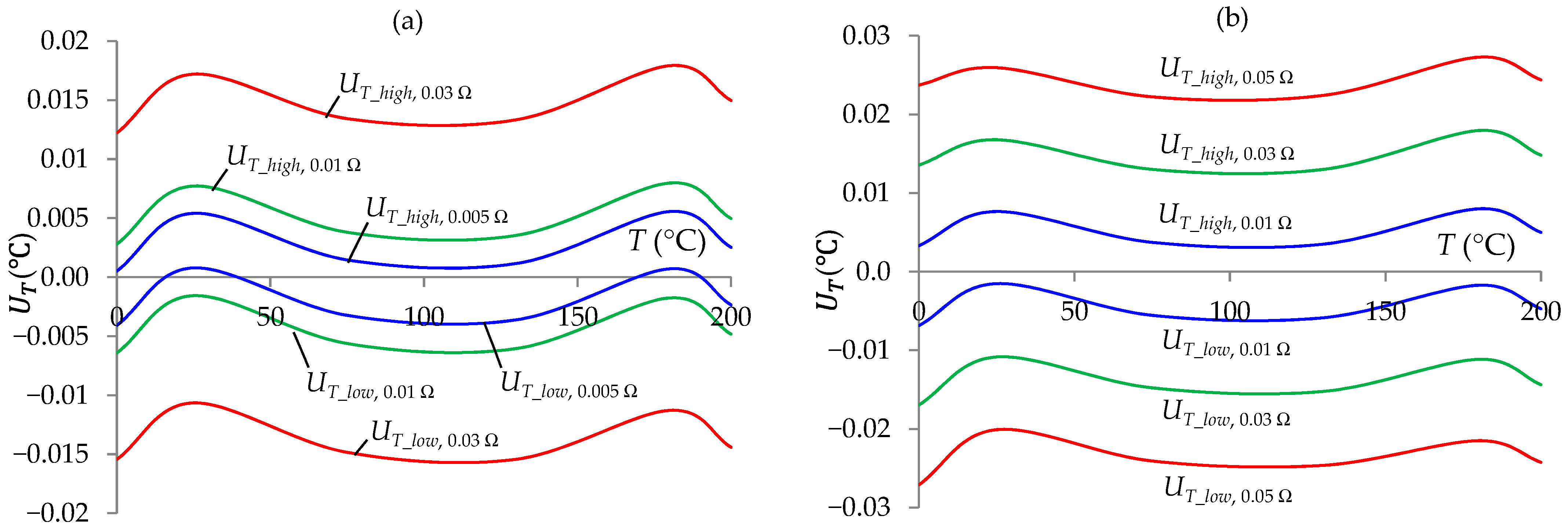 Sensors 24 07689 g008
