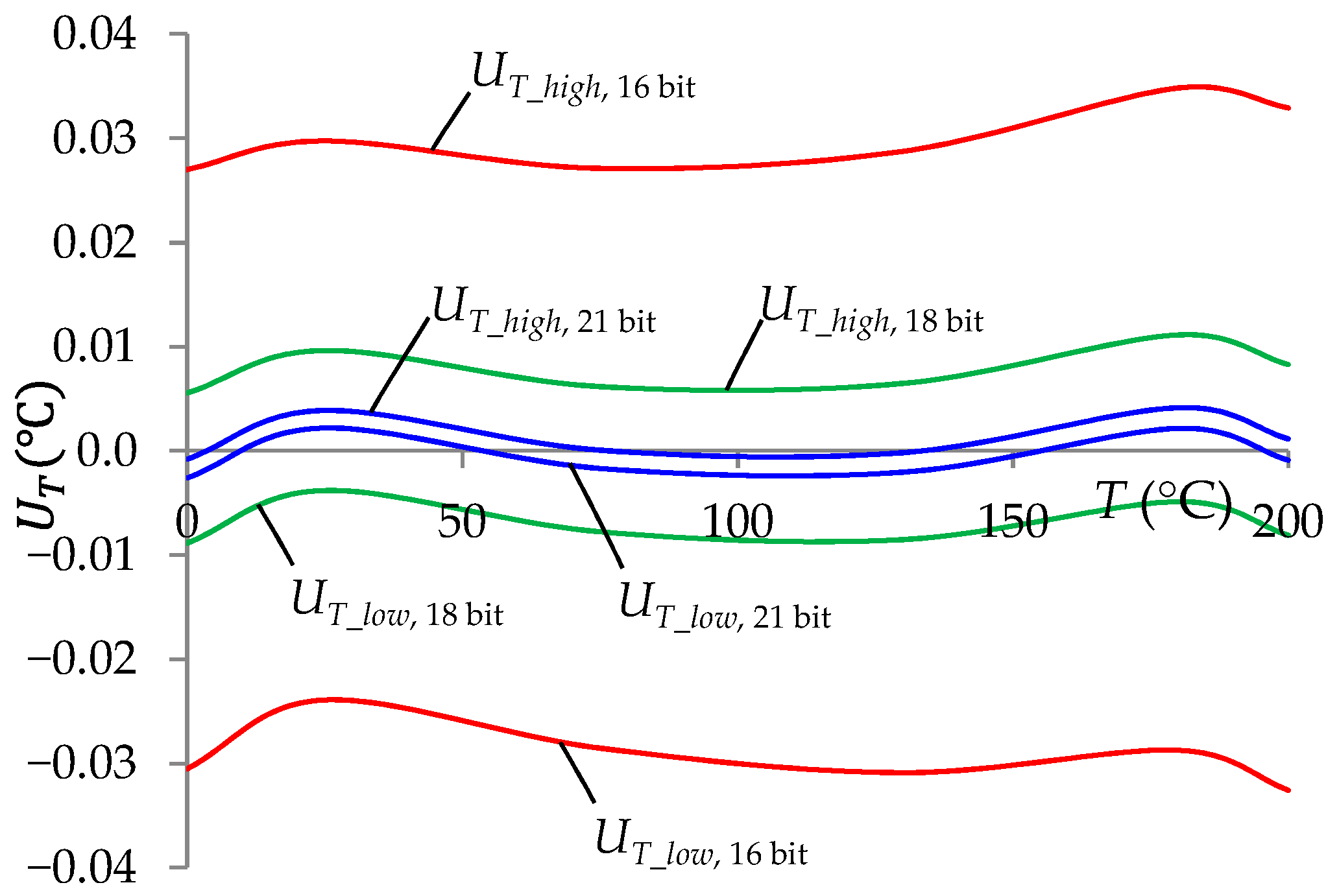 Sensors 24 07689 g009