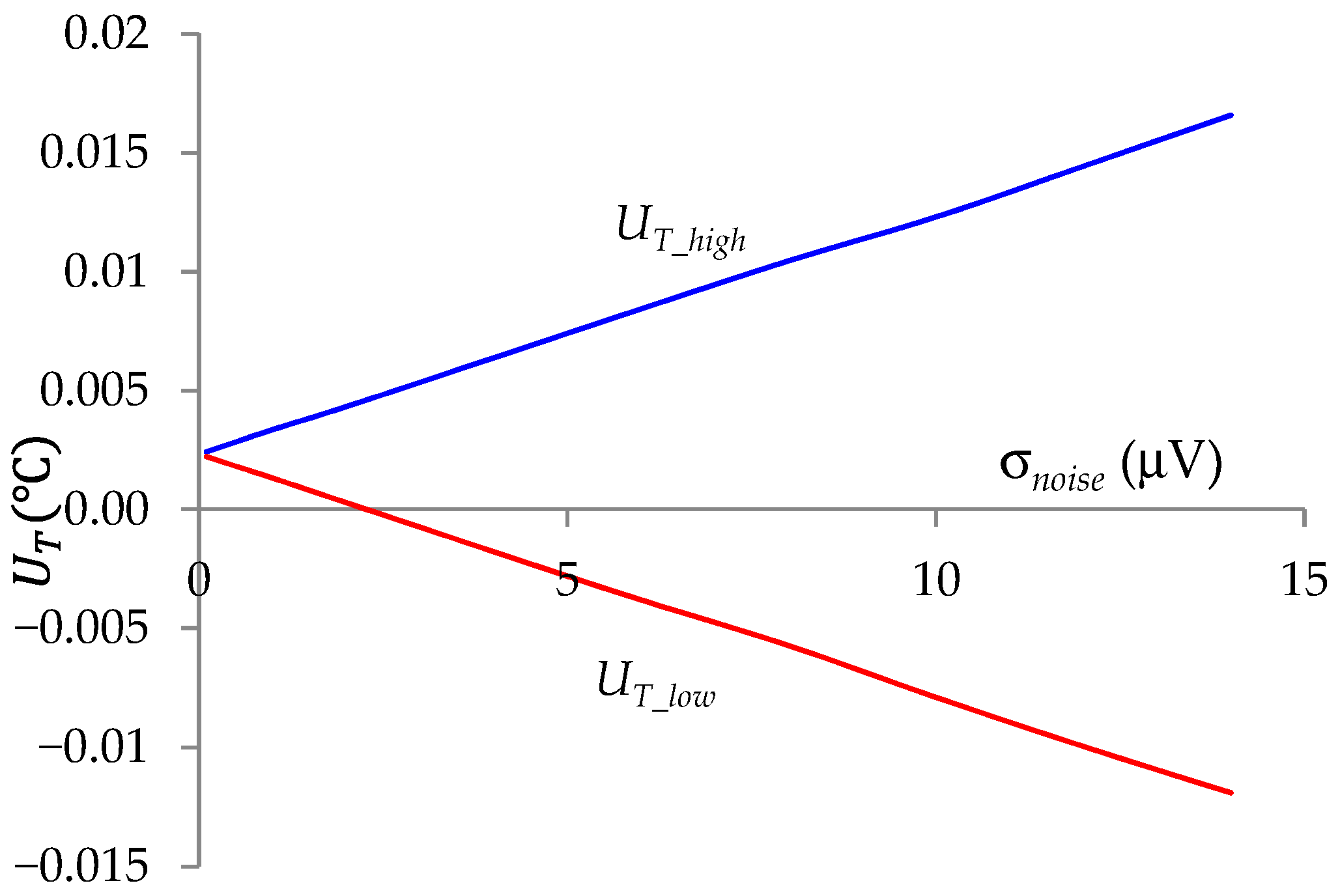Sensors 24 07689 g010
