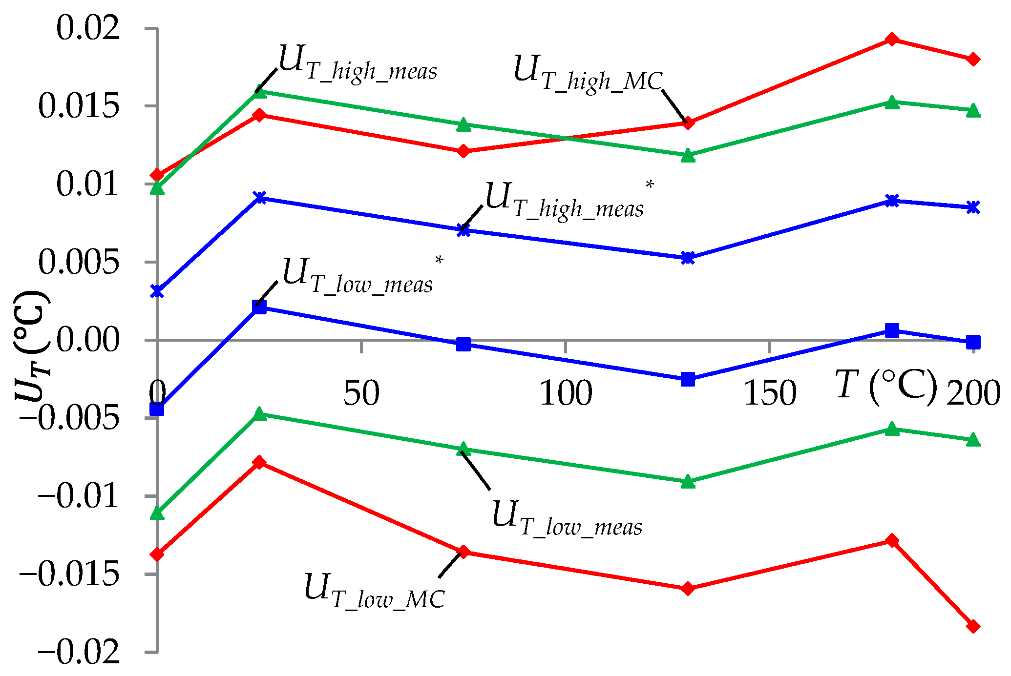 Sensors 24 07689 g011