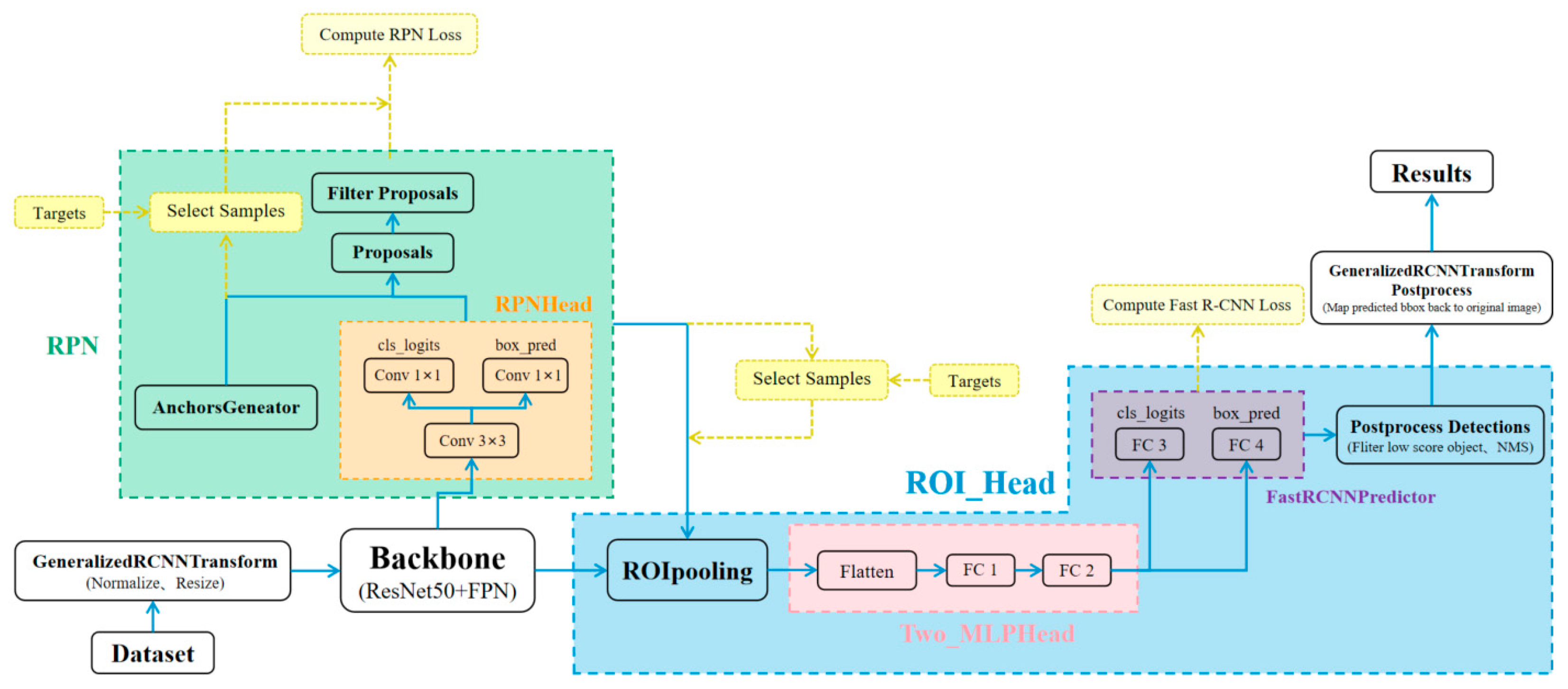 Sensors 24 07691 g001
