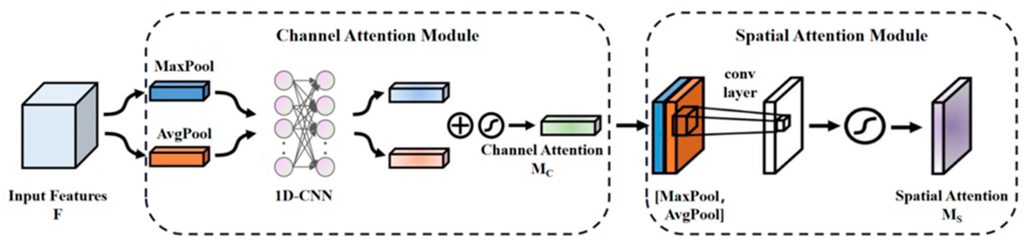 Sensors 24 07691 g002