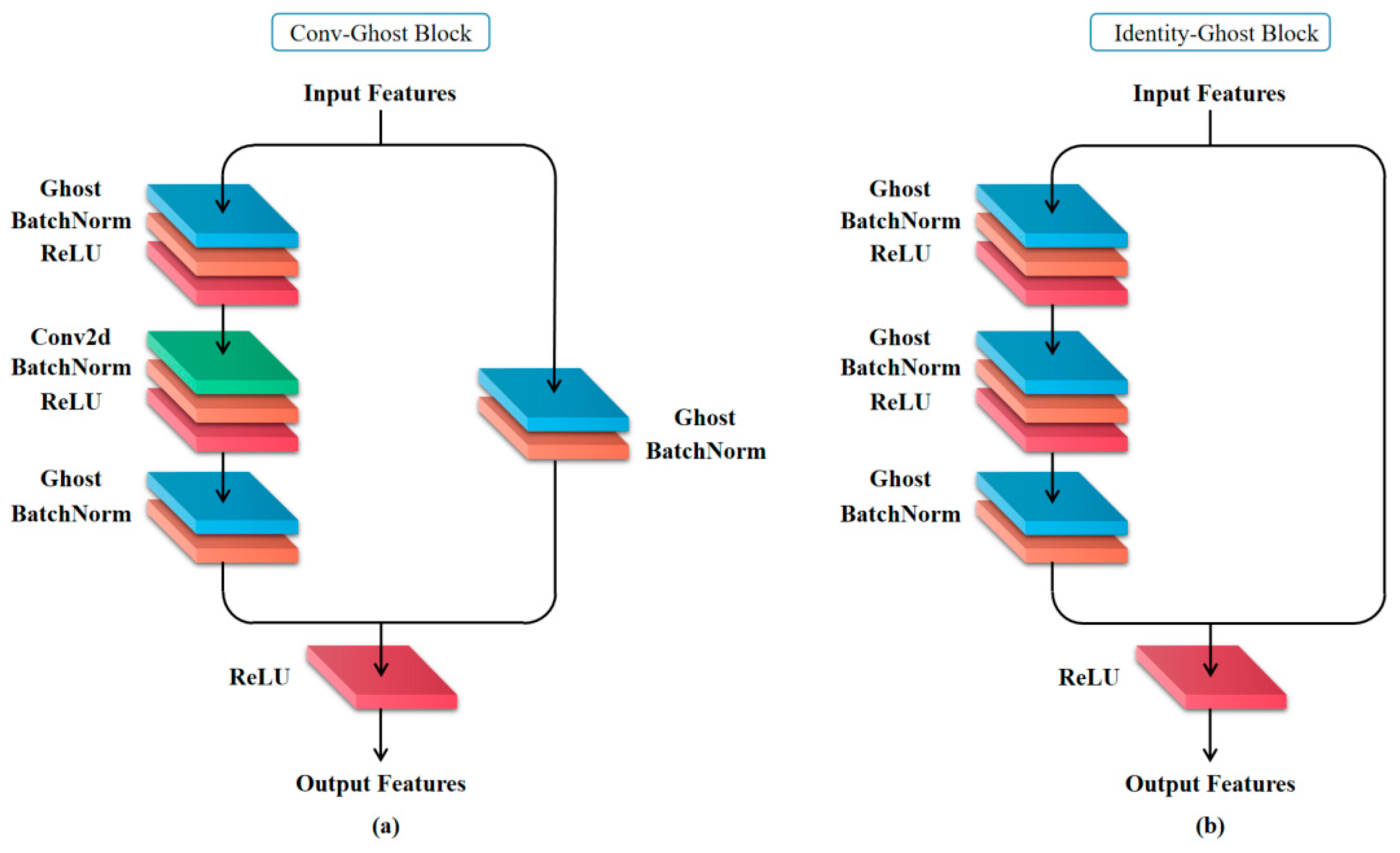 Sensors 24 07691 g003