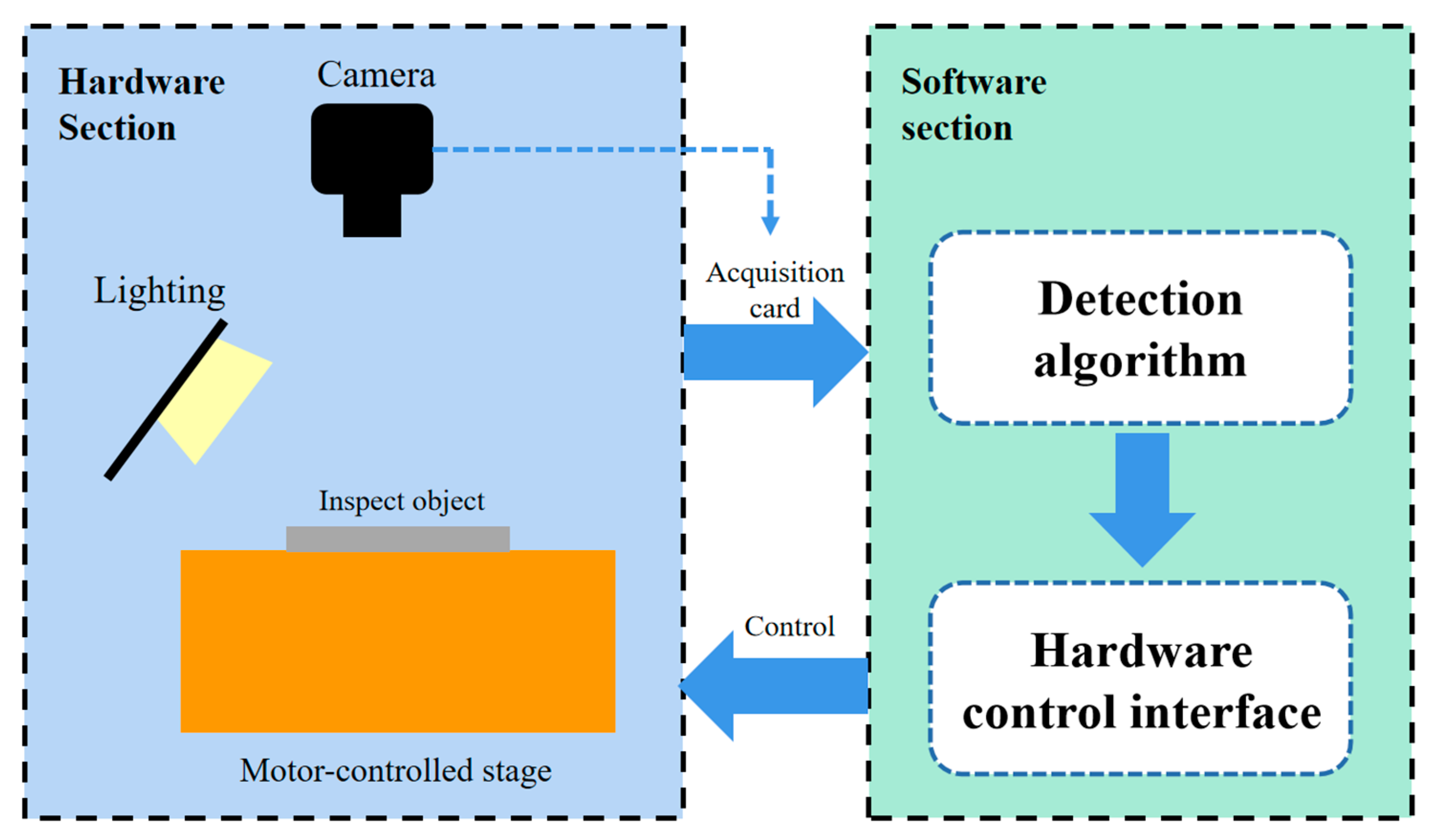 Sensors 24 07691 g005
