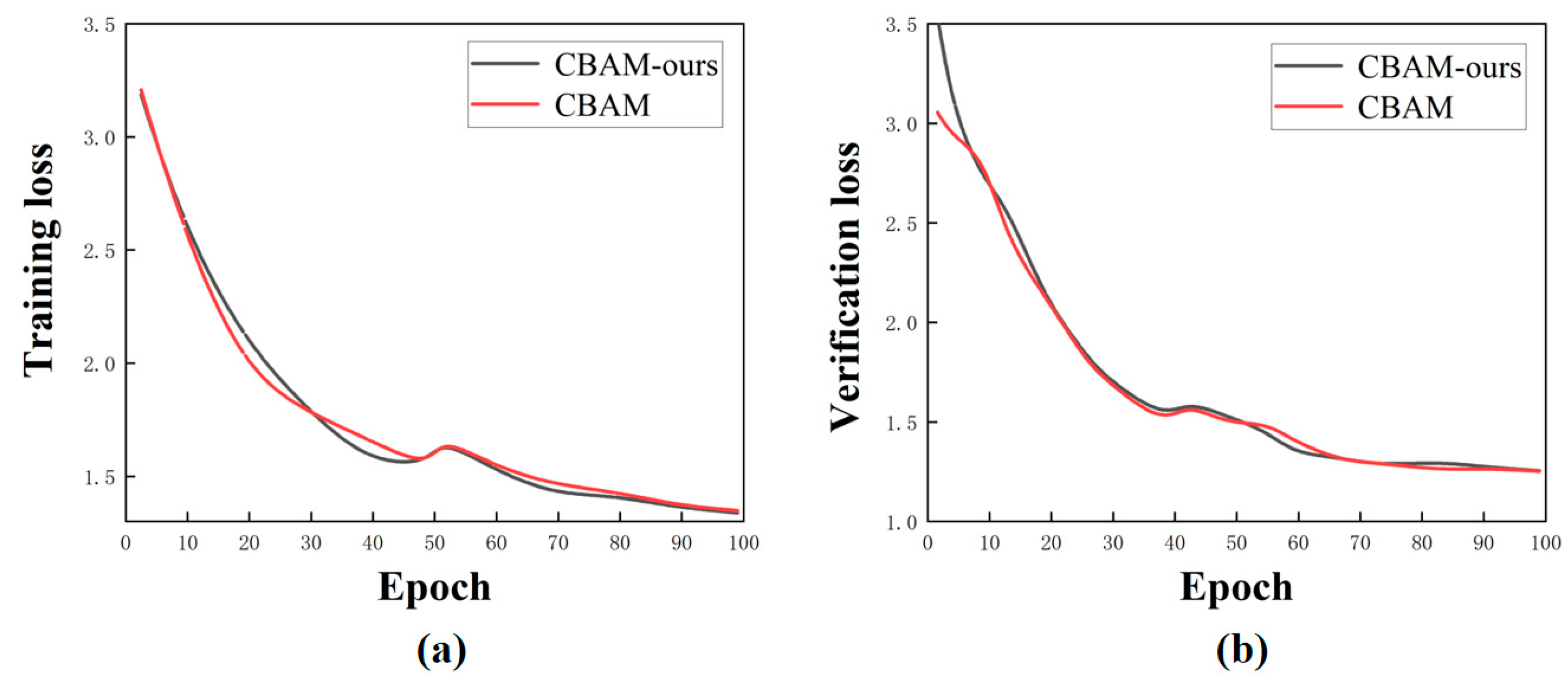 Sensors 24 07691 g006