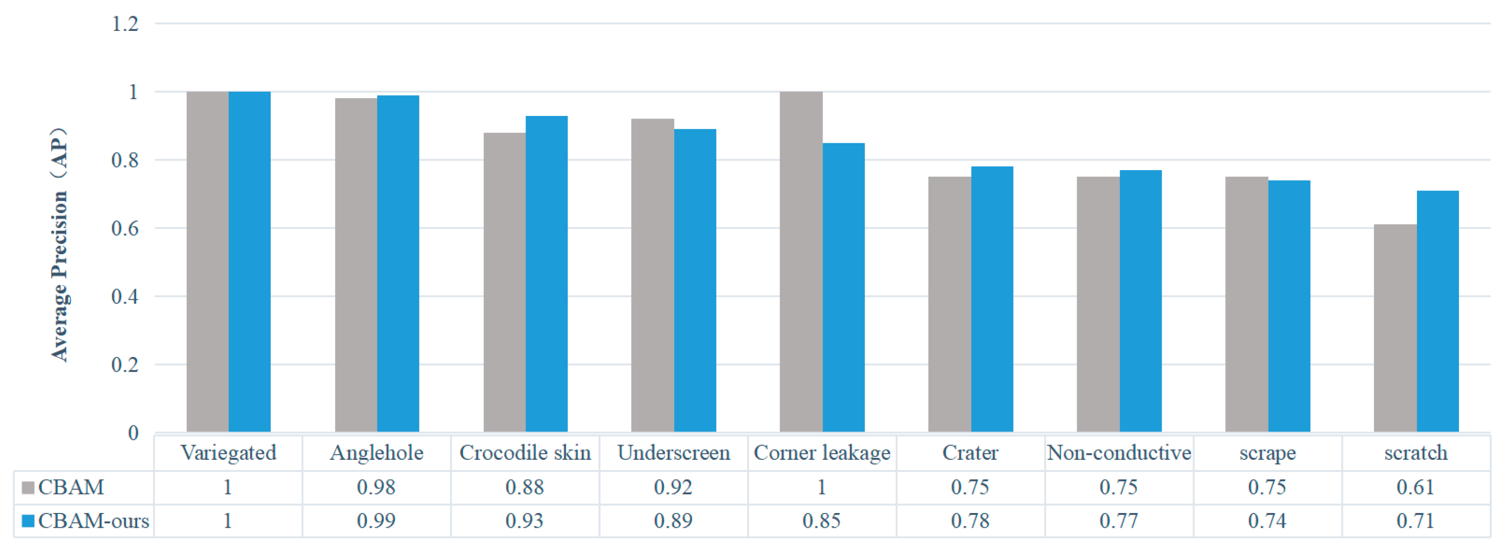 Sensors 24 07691 g008