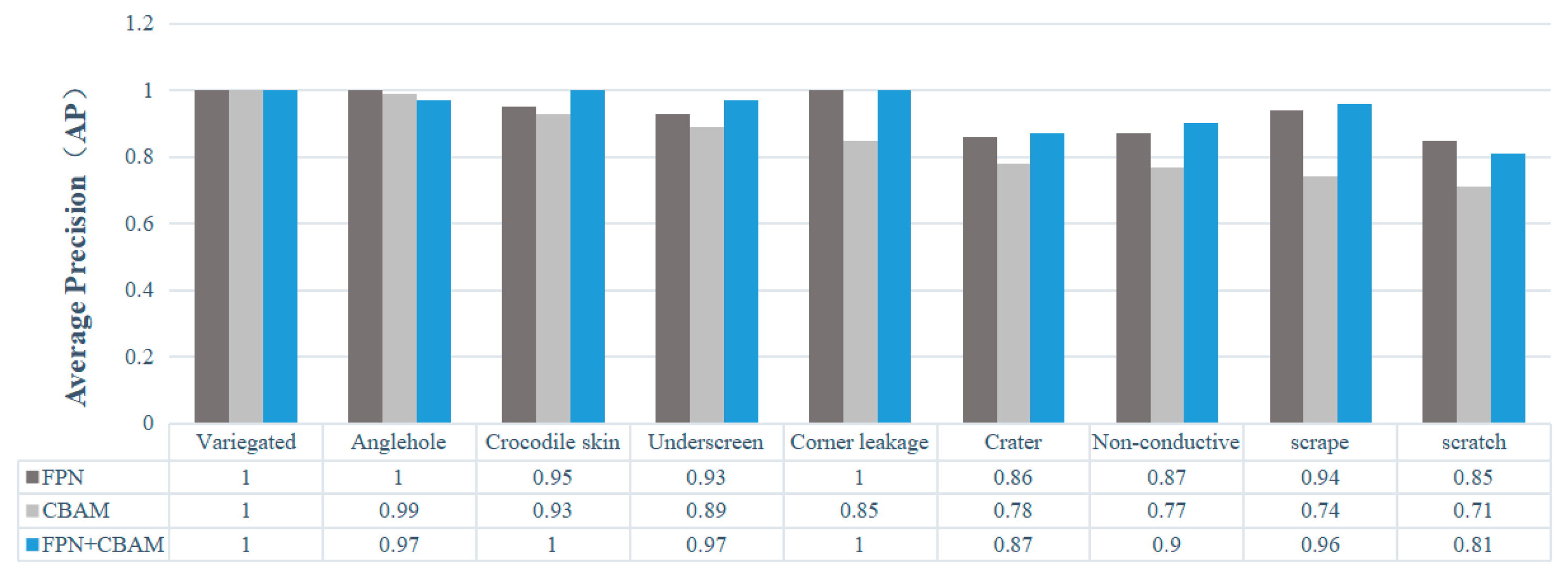 Sensors 24 07691 g009