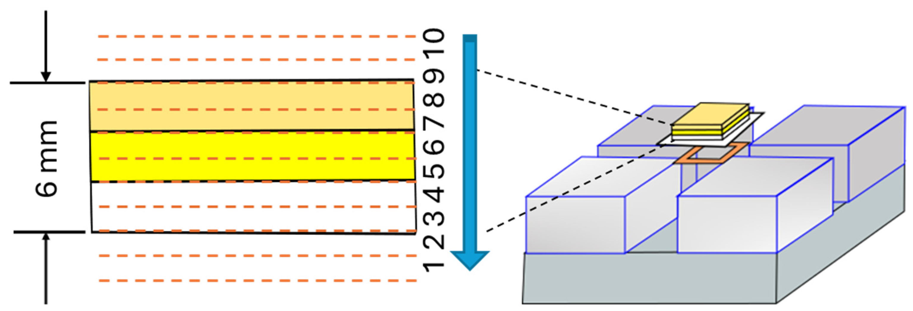 Sensors 24 07692 g005