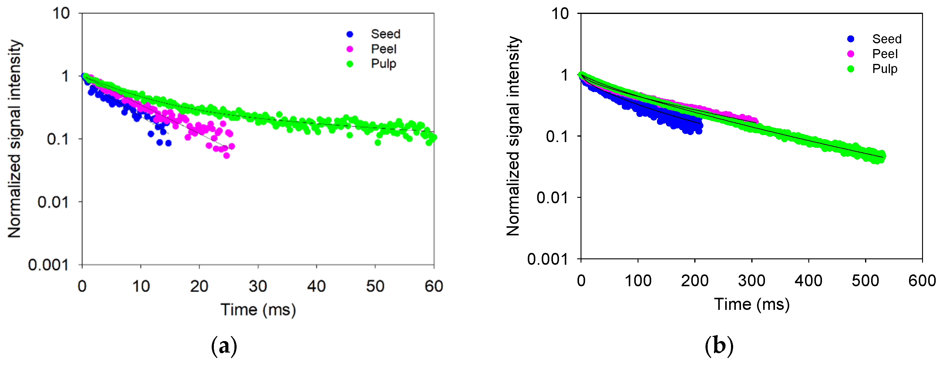 Sensors 24 07692 g013