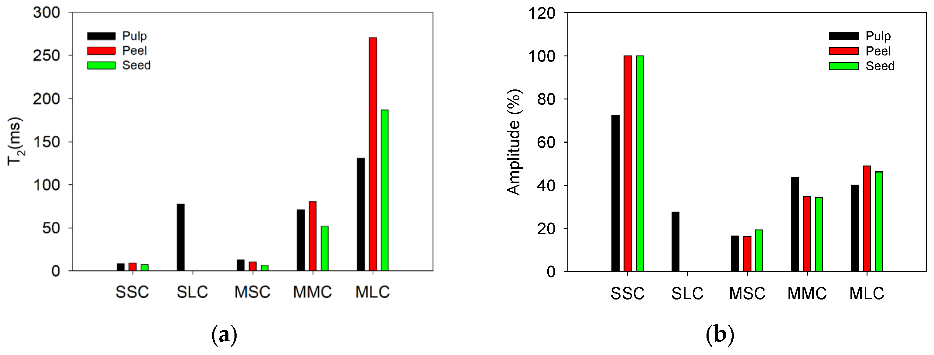 Sensors 24 07692 g014