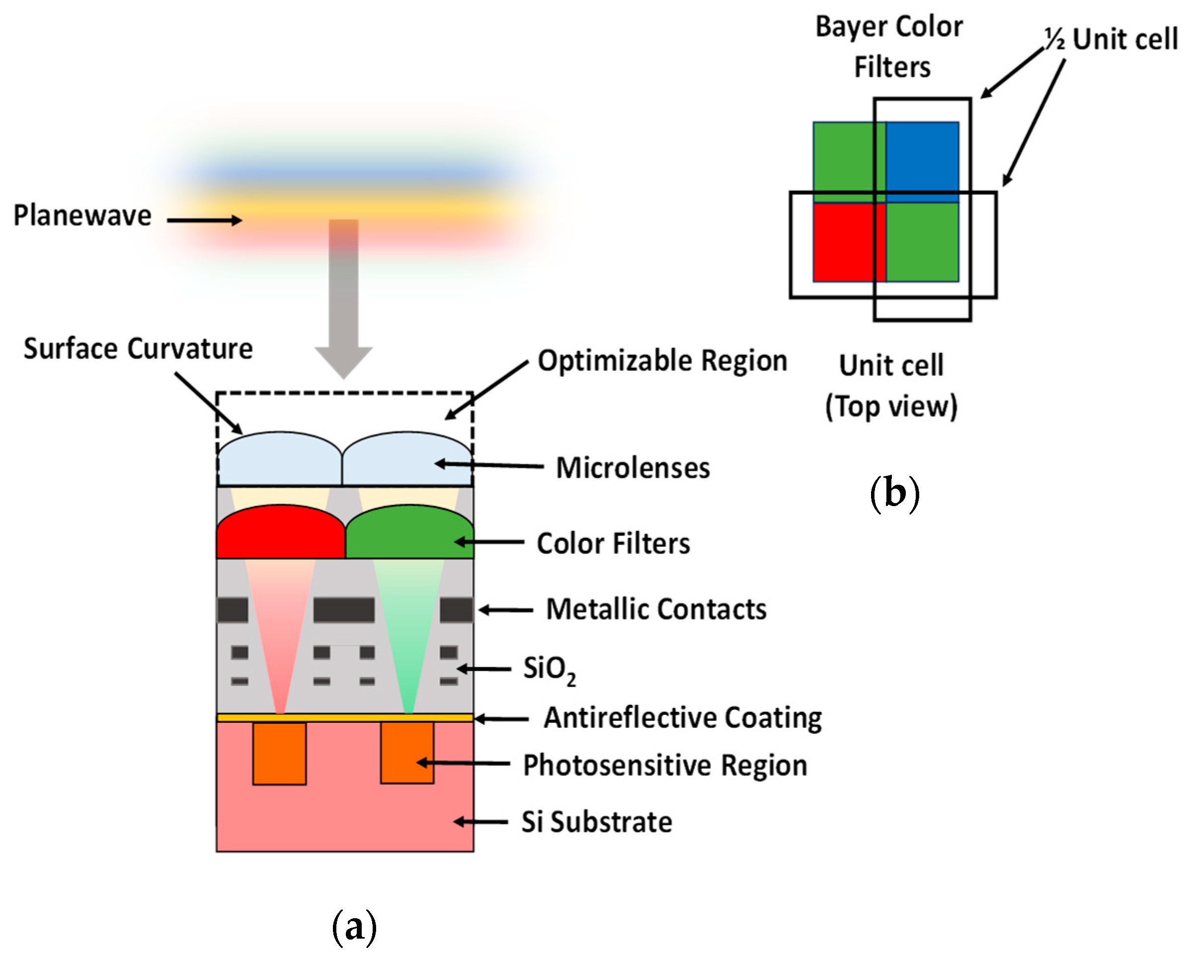 Sensors 24 07693 g001