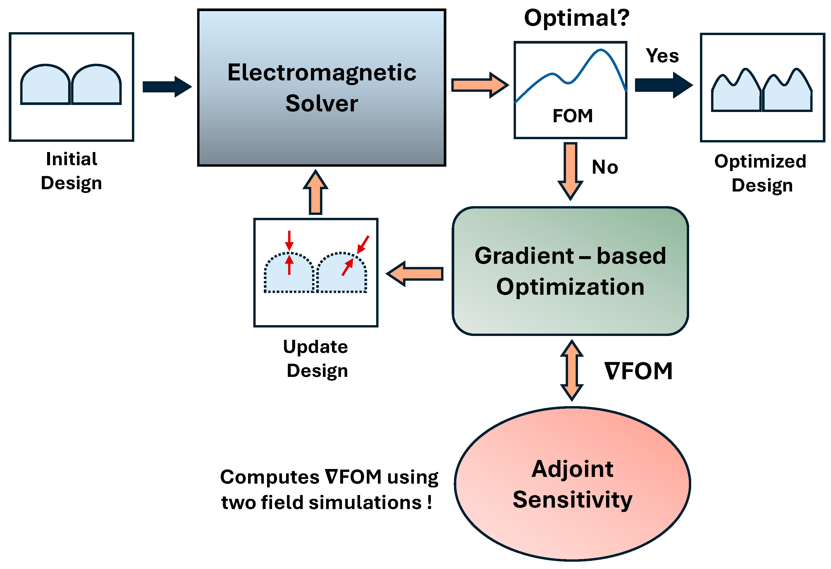 Sensors 24 07693 g002