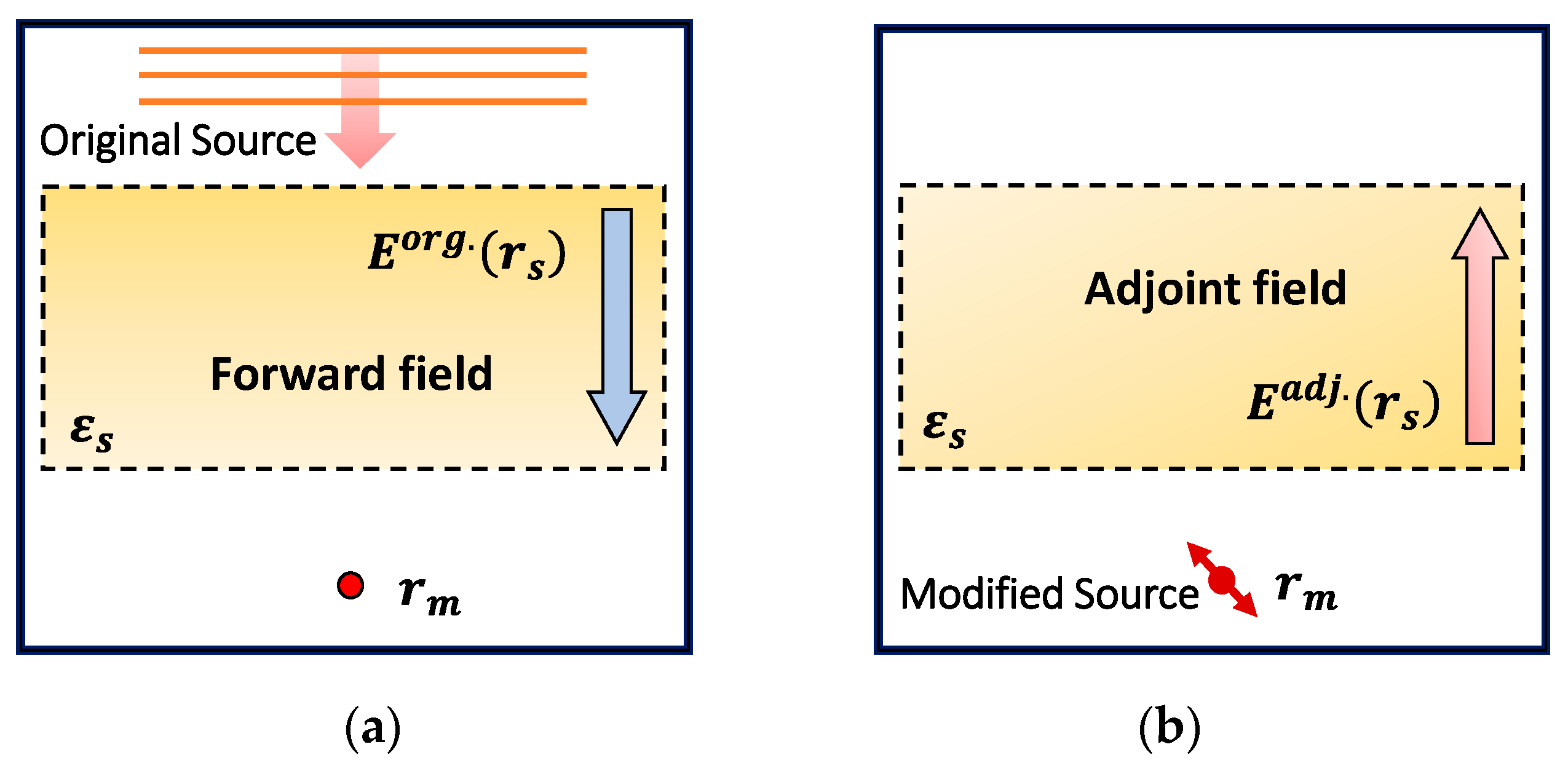 Sensors 24 07693 g005