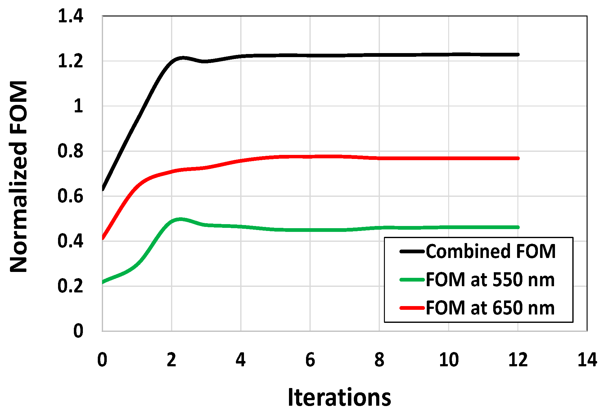 Sensors 24 07693 g010