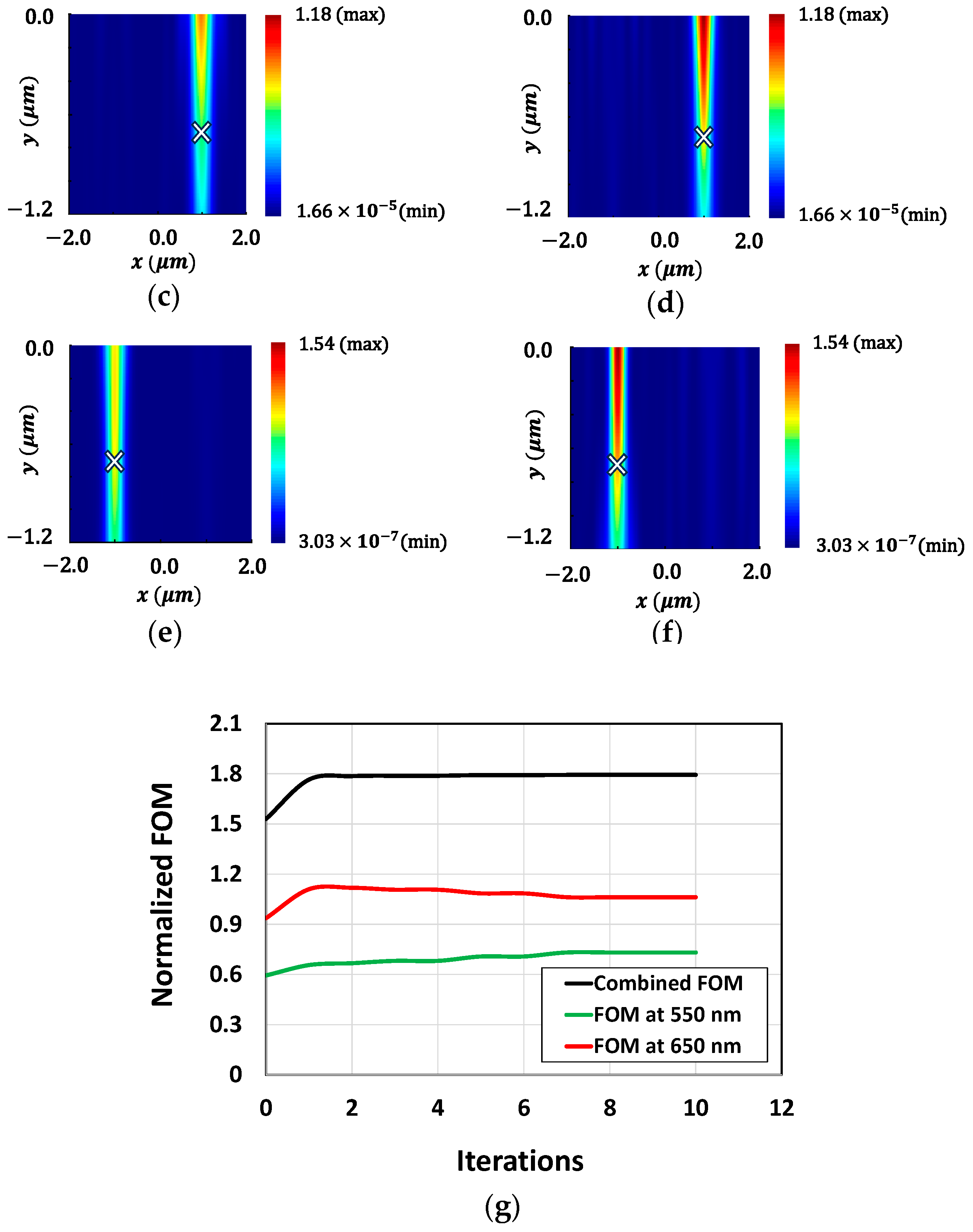 Sensors 24 07693 g012b