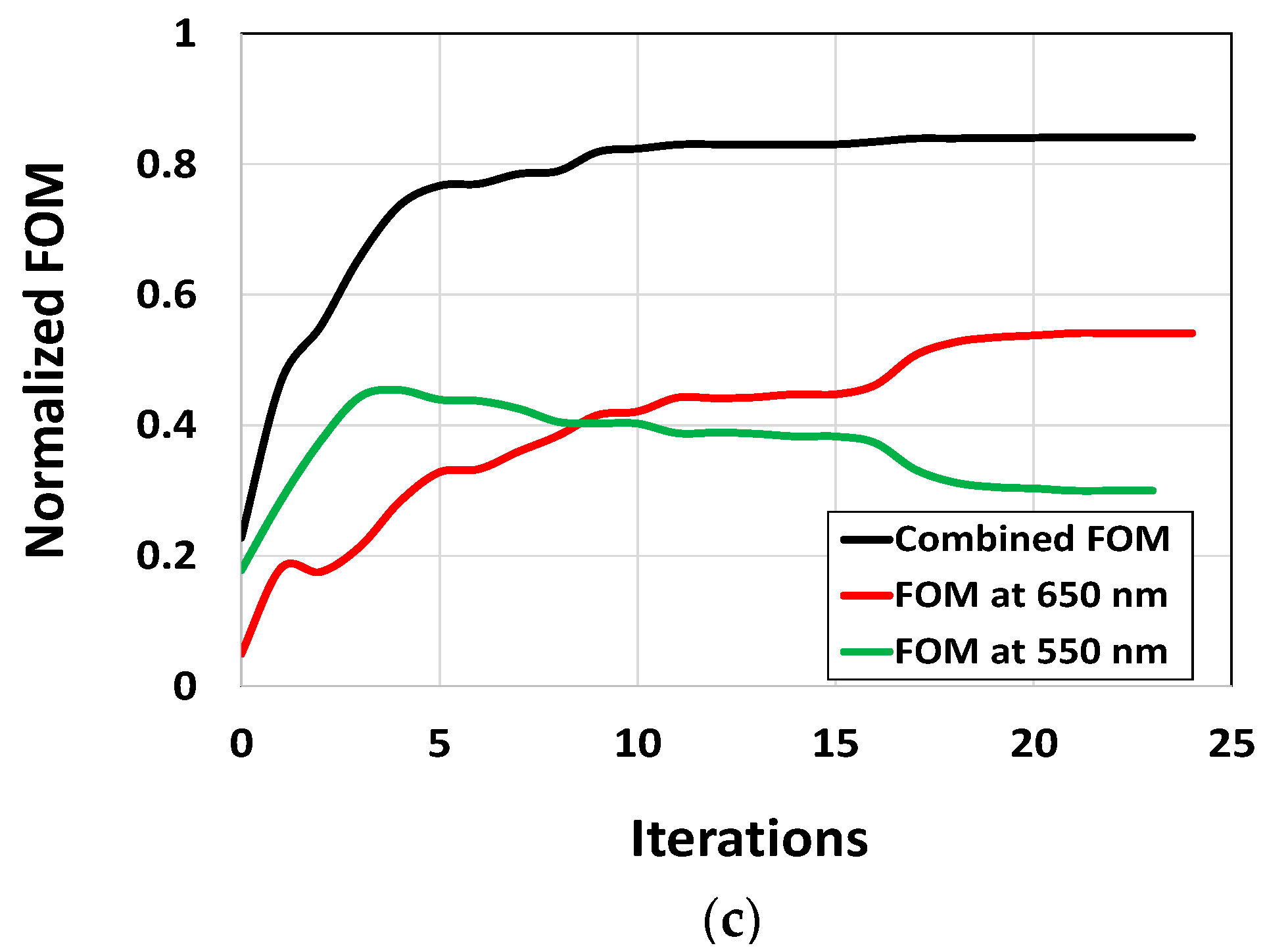 Sensors 24 07693 g014b