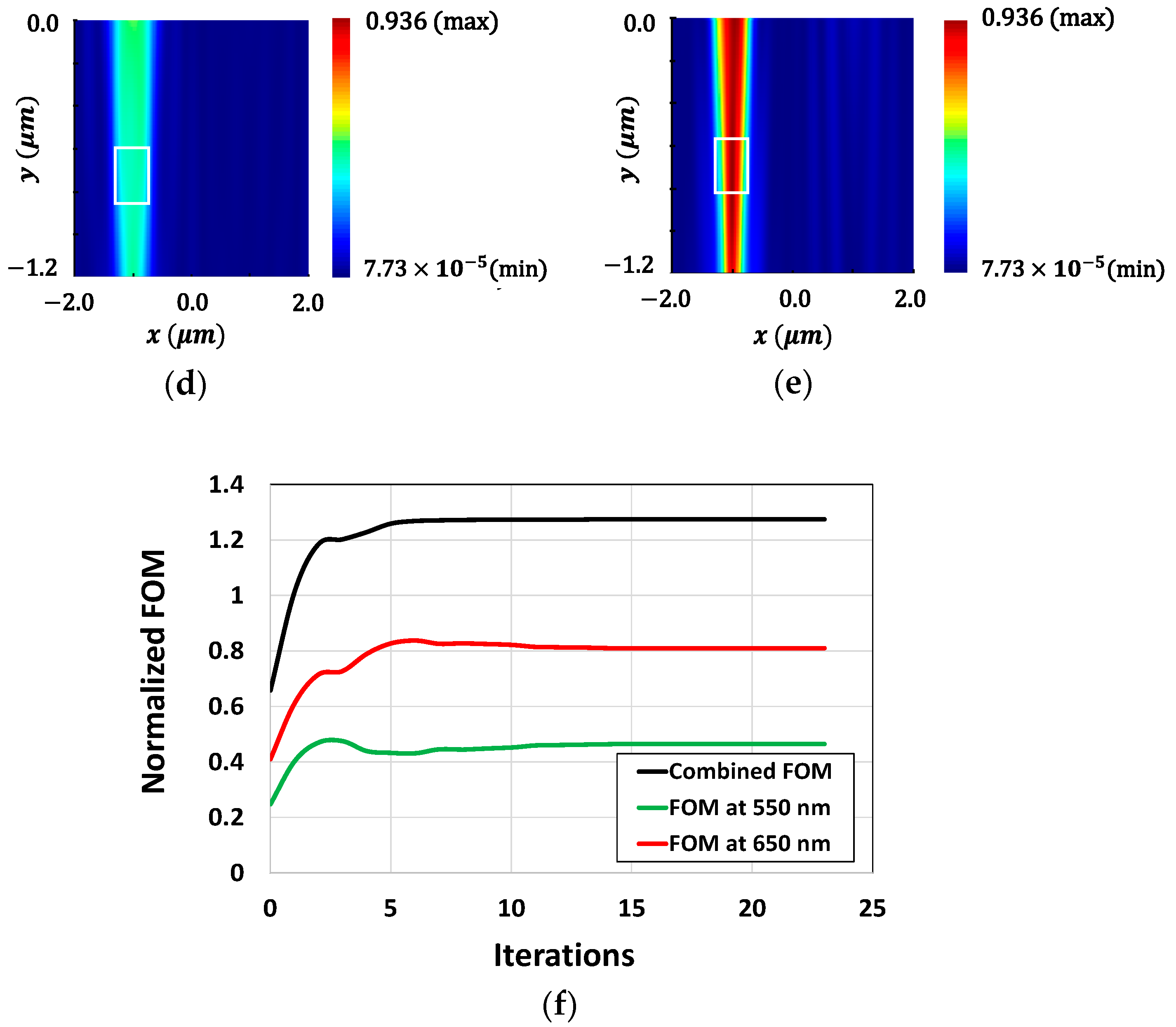 Sensors 24 07693 g017b