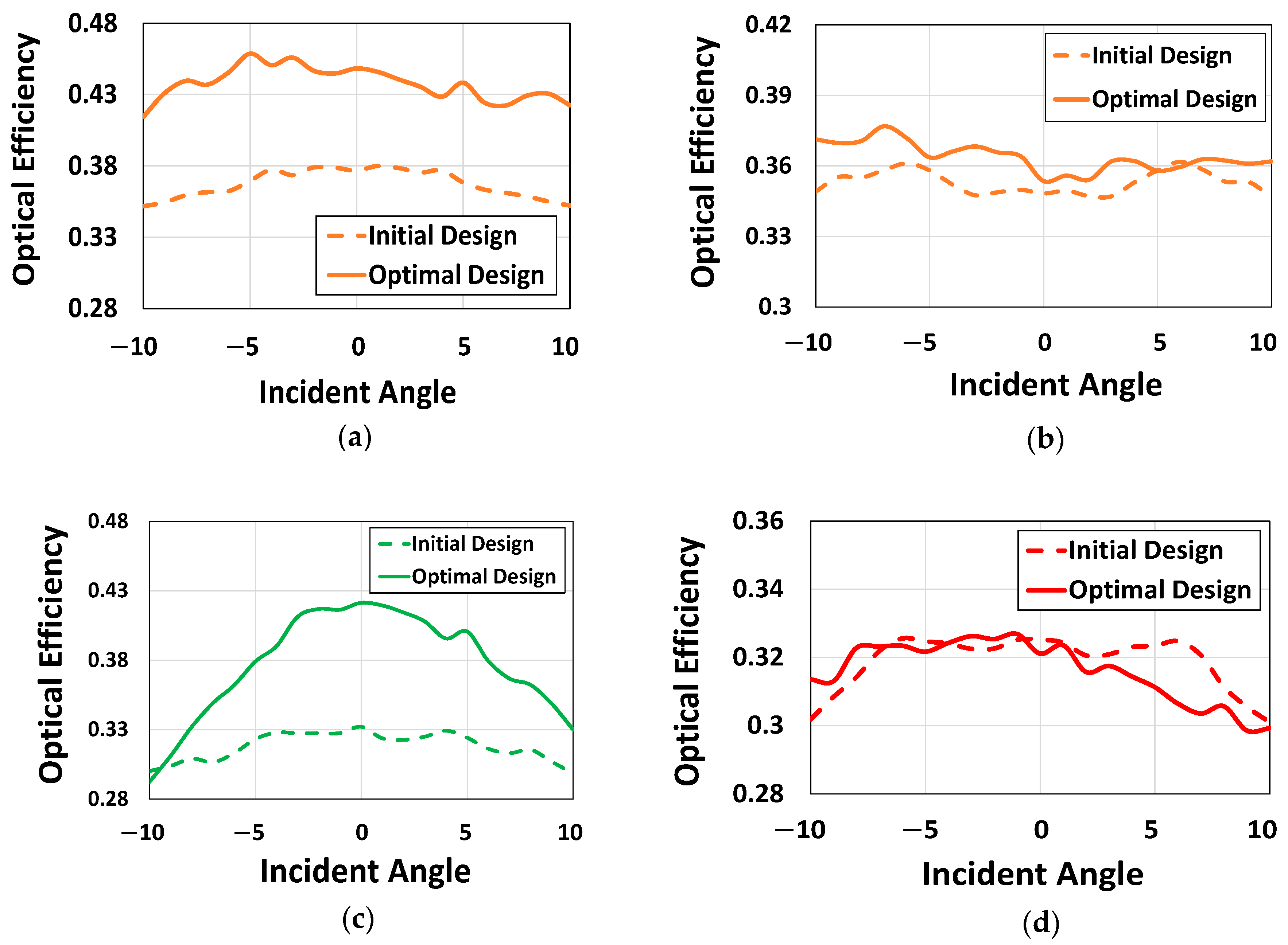 Sensors 24 07693 g019