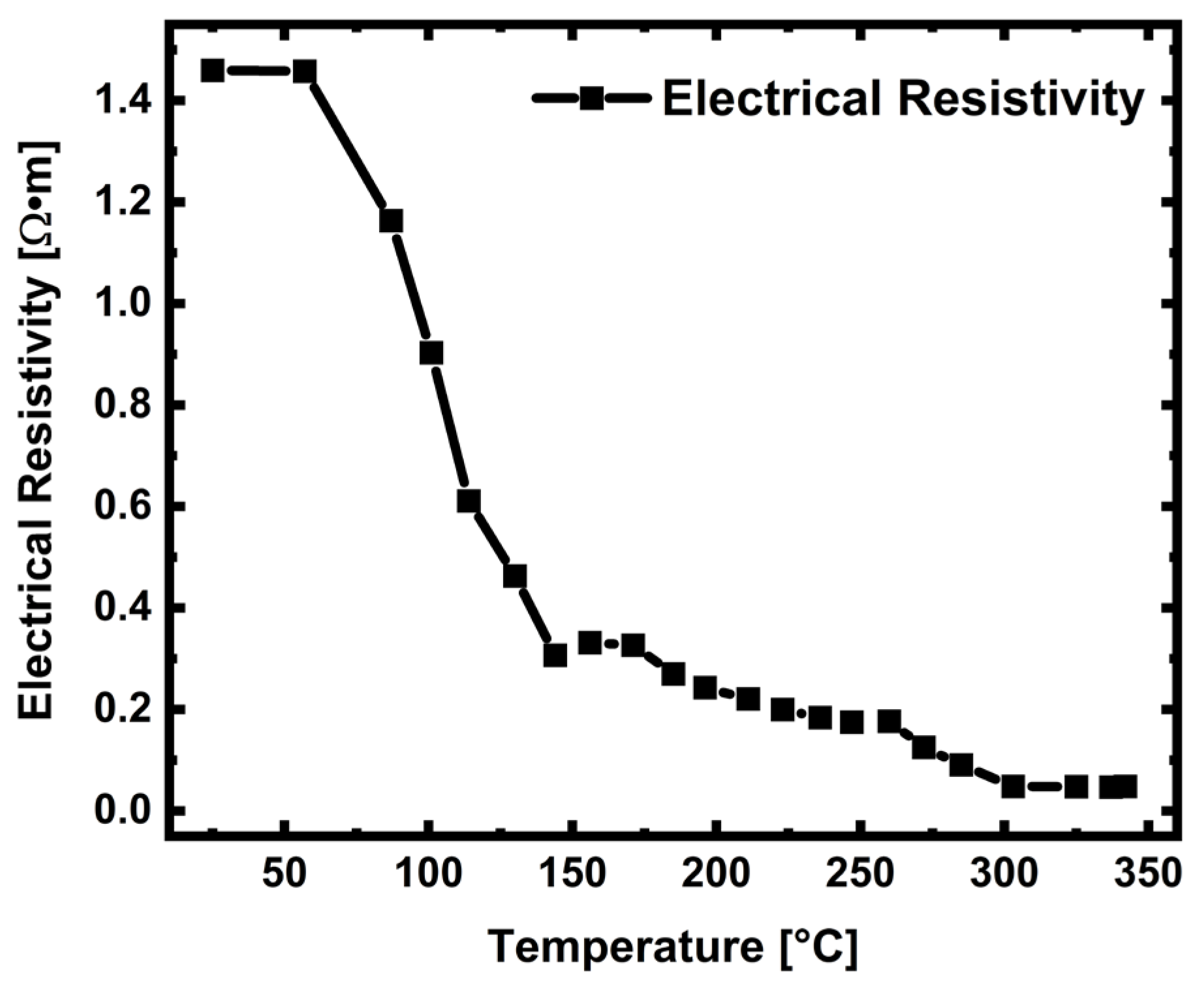 Sensors 24 07694 g003