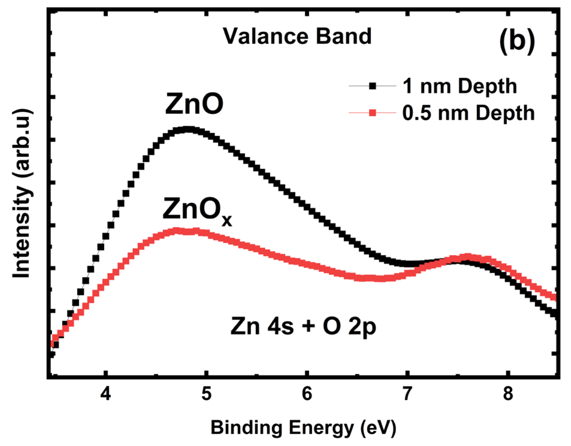 Sensors 24 07694 g004b