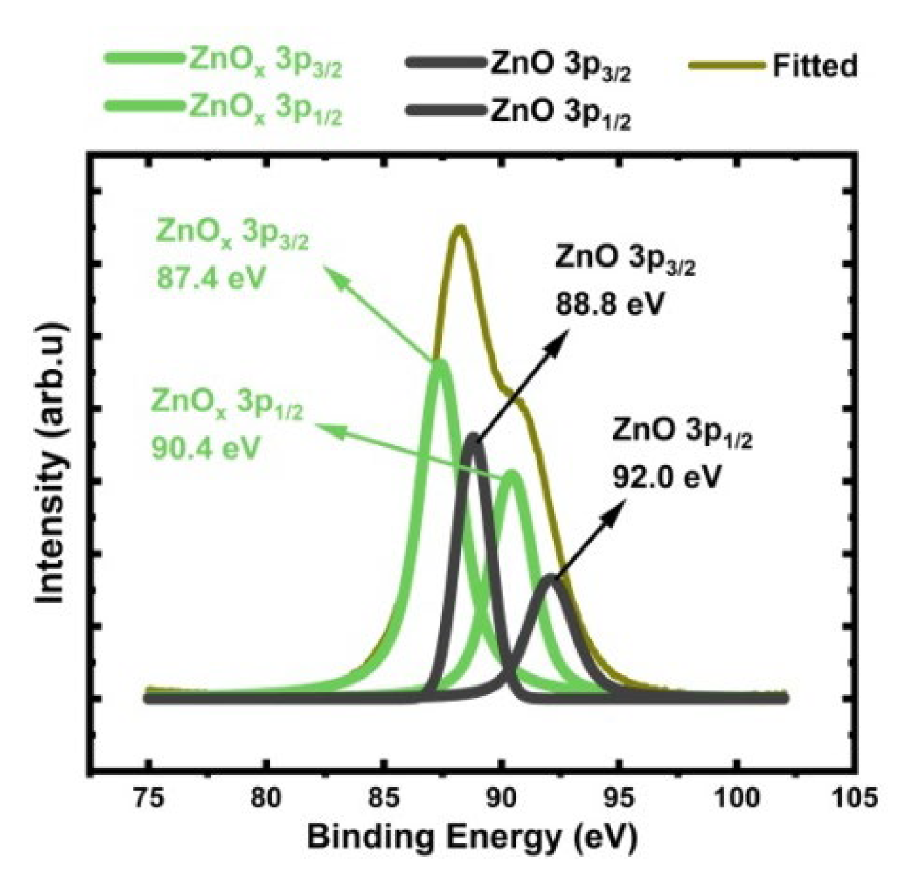 Sensors 24 07694 g006