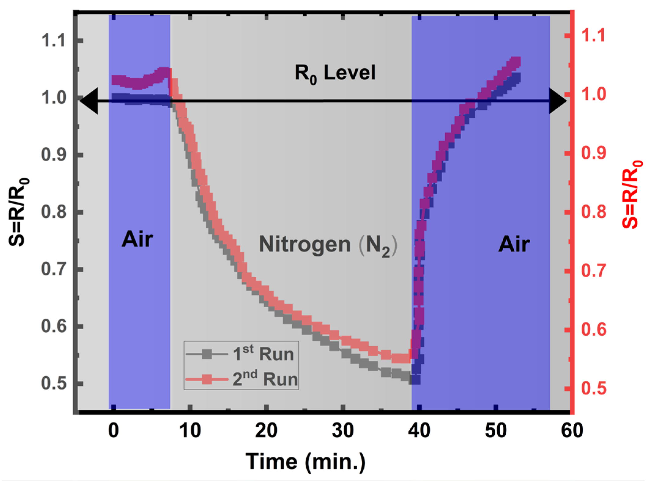 Sensors 24 07694 g008